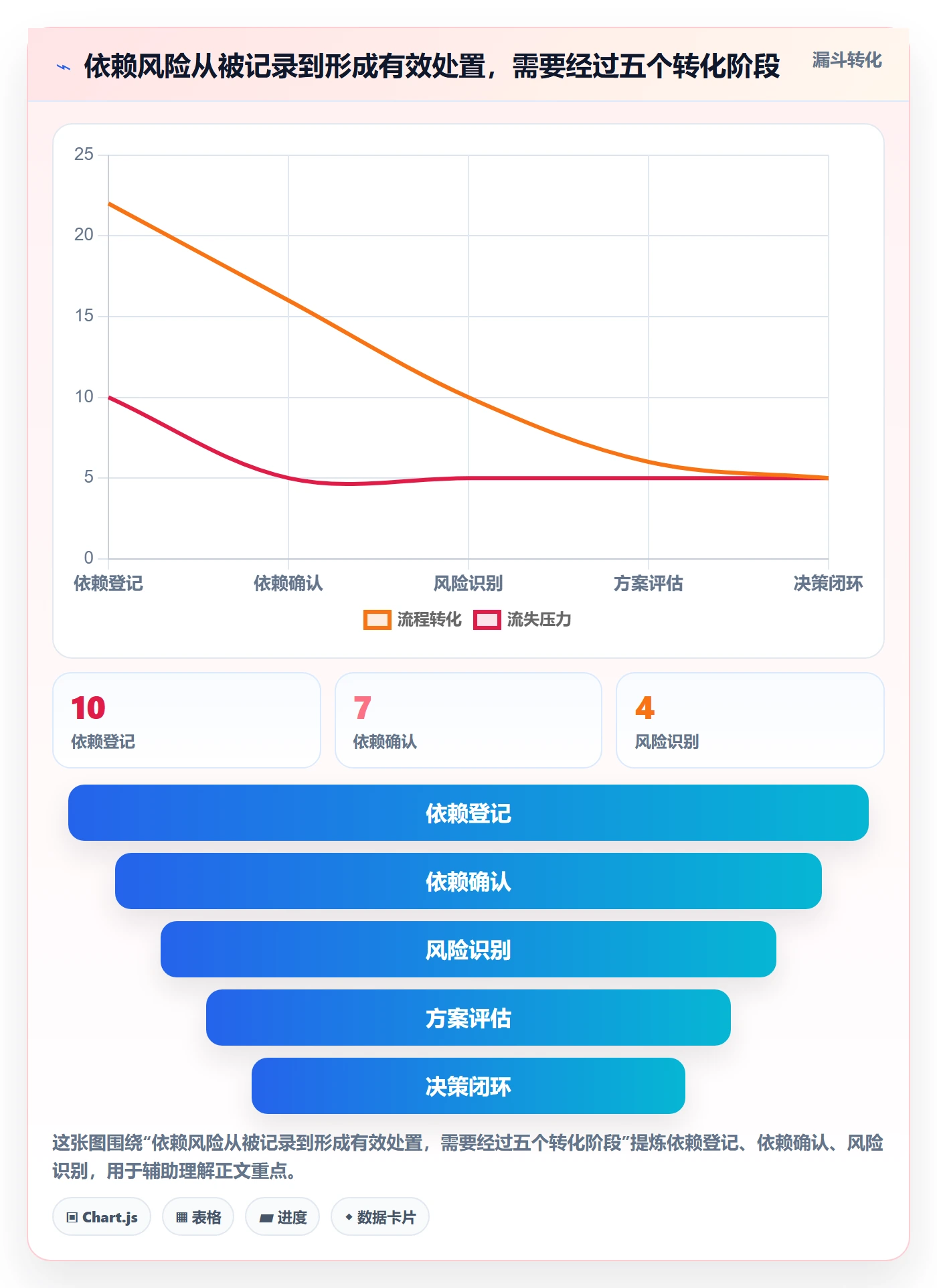 计划安排流程与规范:研发团队日历视图风险控制关键指标