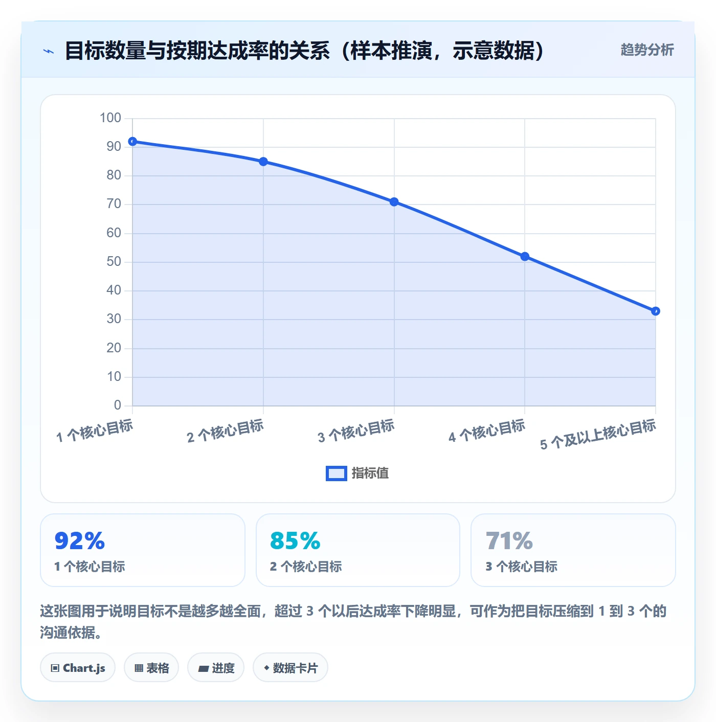 项目目标最佳实践:项目负责人项目目标入门指南,常见问题