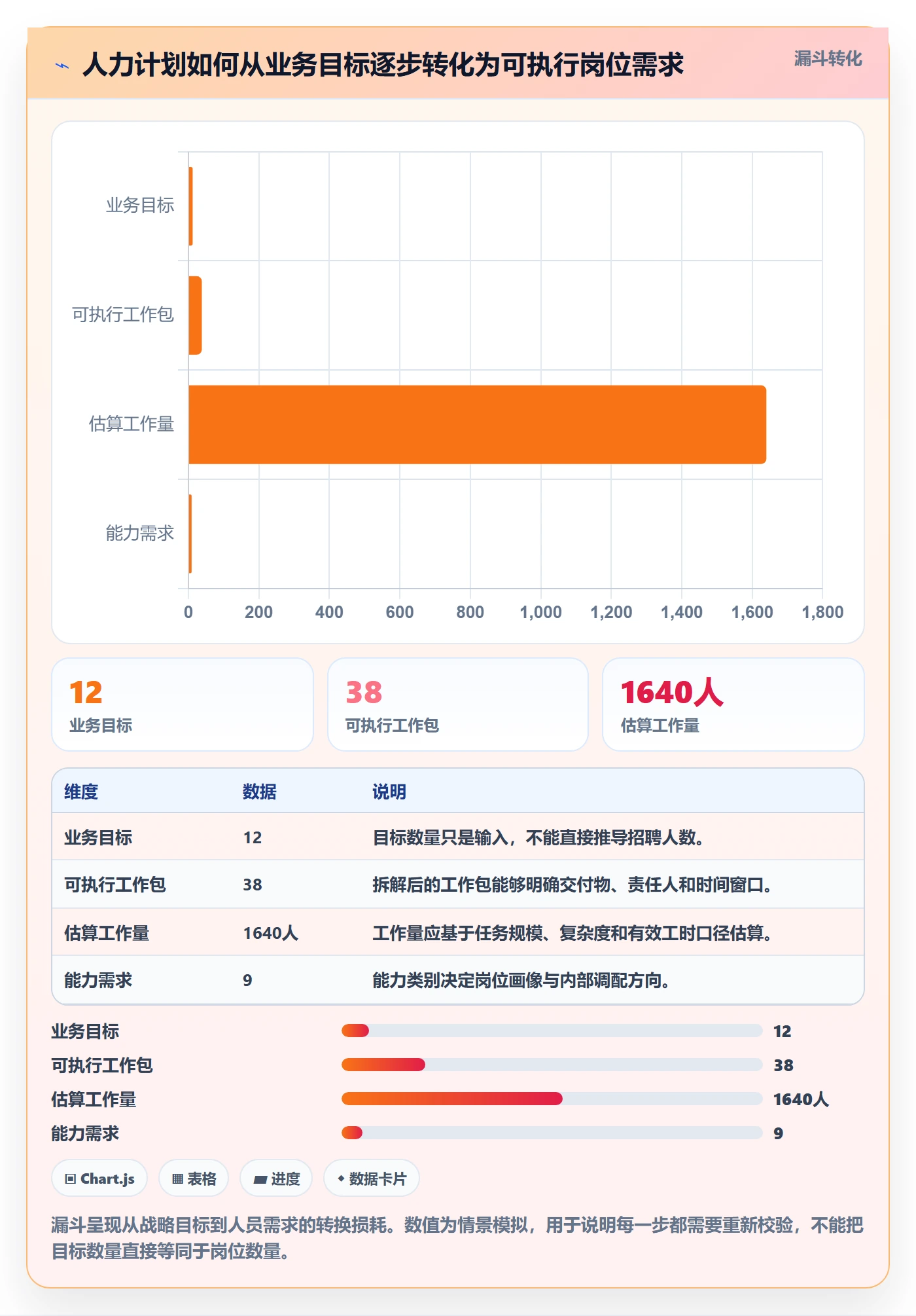 人力资源计划工作量全流程：管理层效率提升与一文讲清