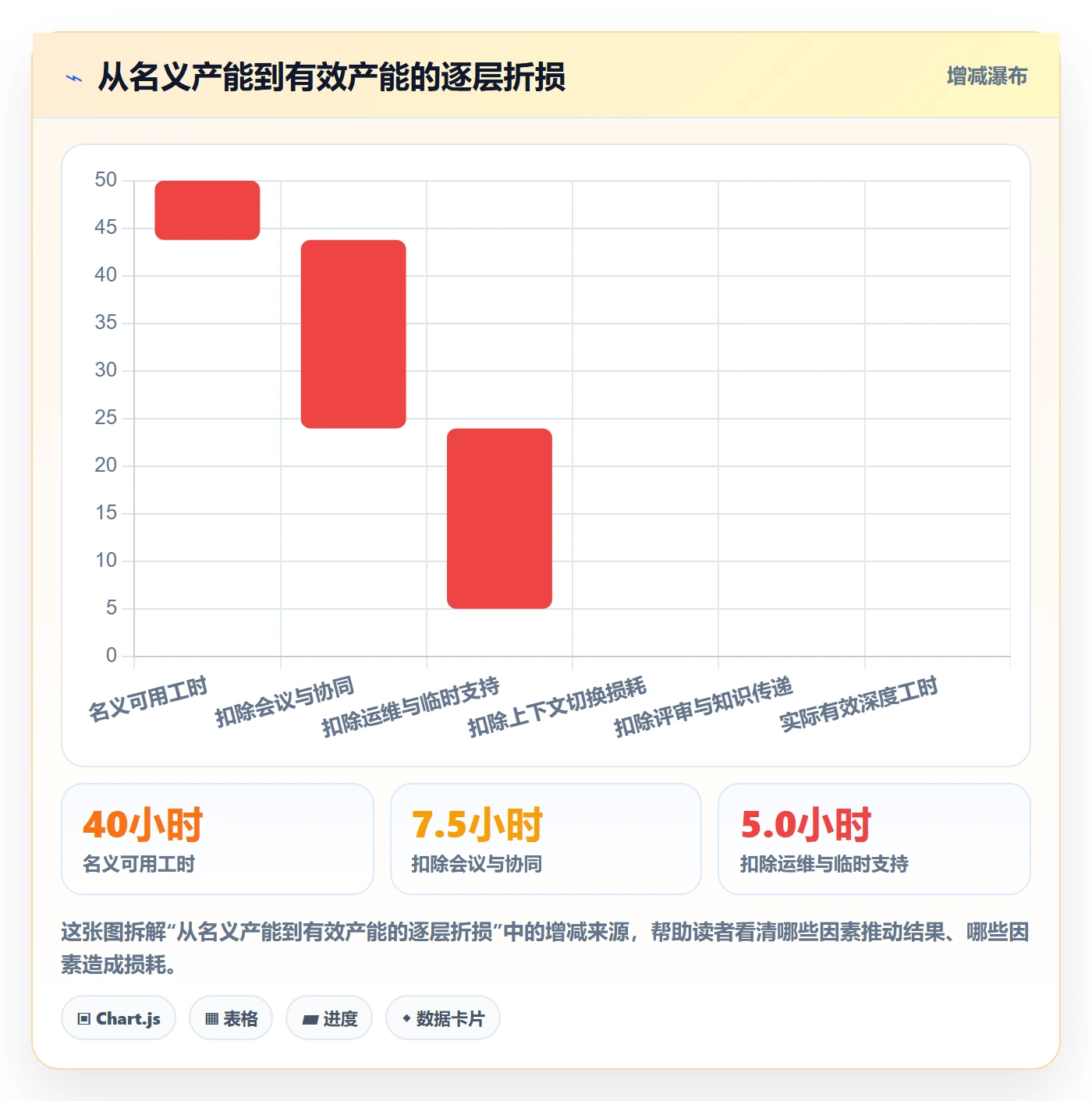 资源管理资源池全流程：跨部门团队风险控制与一文讲清