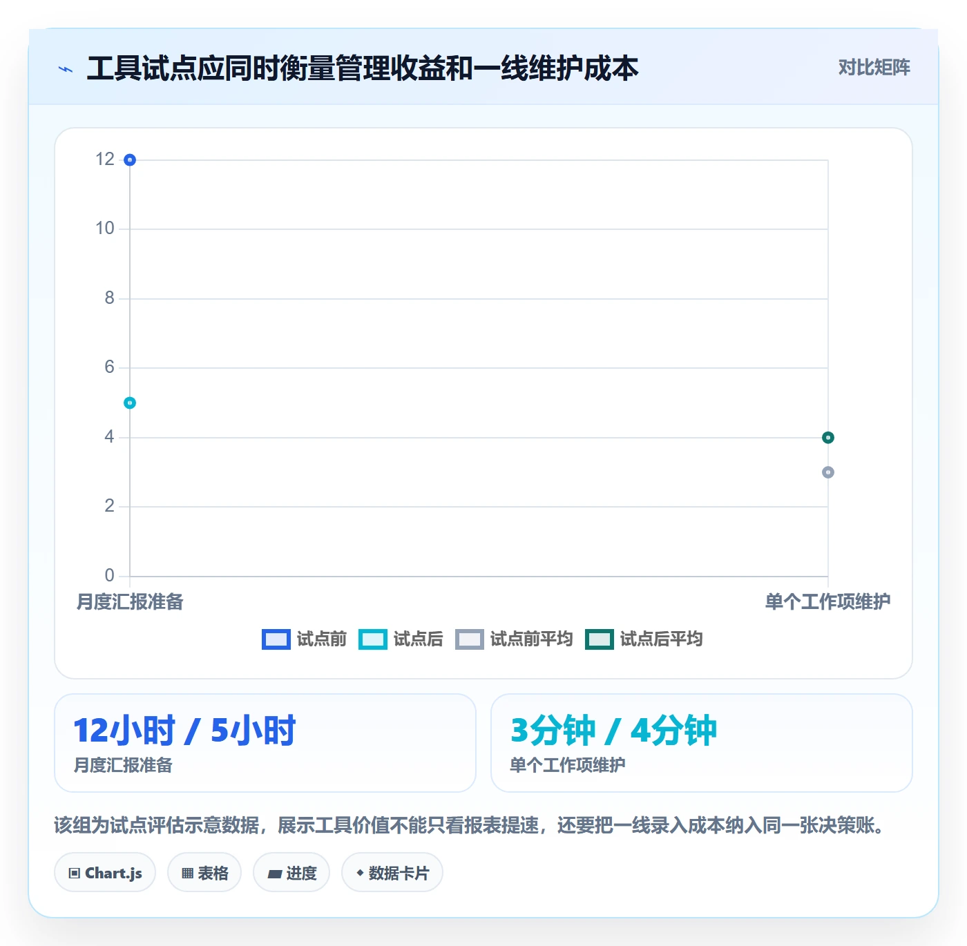 Task管理方法大全:PMO敏捷项目最佳实践落地清单