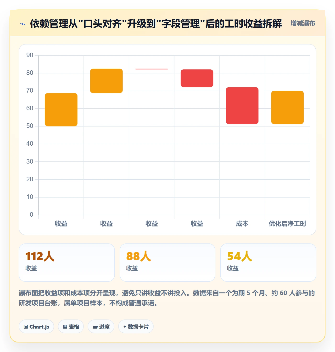 FS实操方法：项目负责人提升任务依赖效率的入门指南方法与模板
