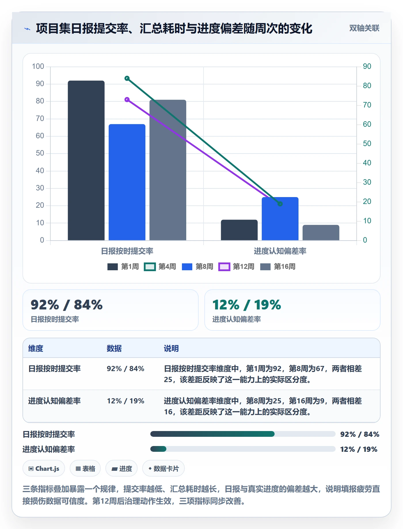 进度跟踪每日进展教程：PMO风险控制，避坑指南