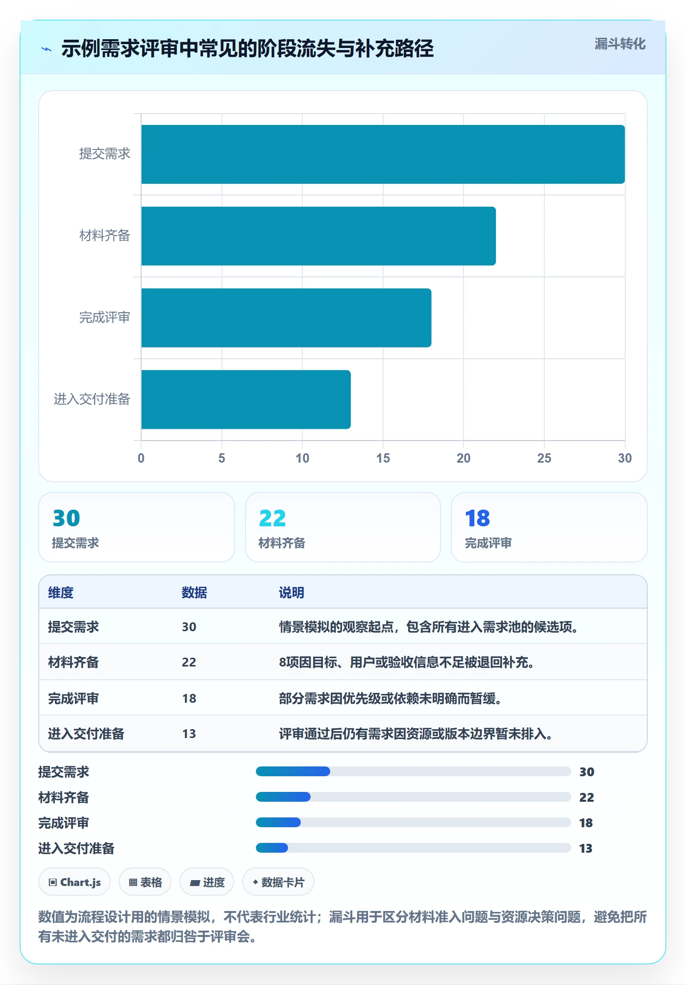 需求管理需求评审全流程:项目成员制度设计与一文讲清