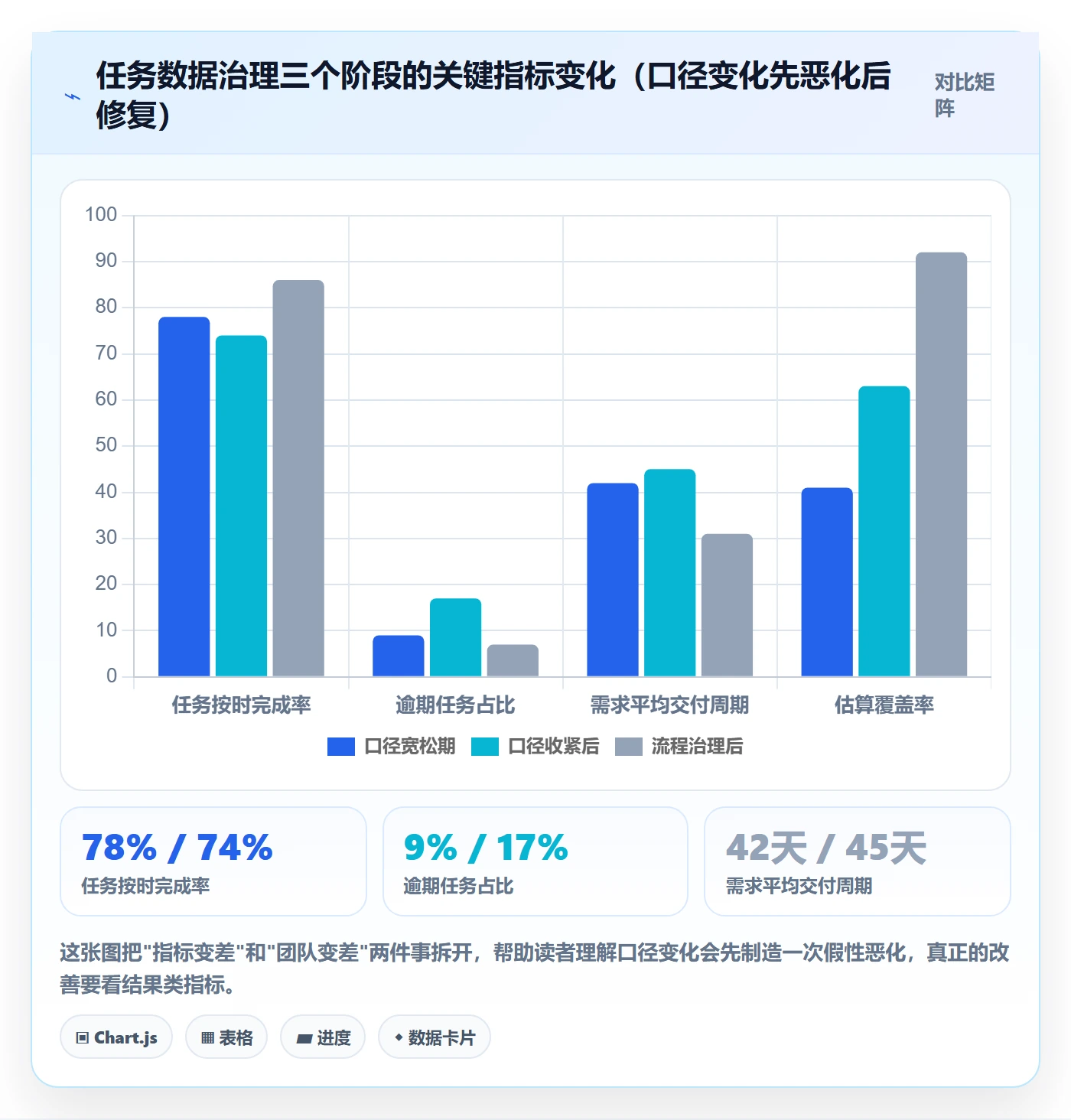 任务管理负责人全流程：项目成员数据分析与一文讲清