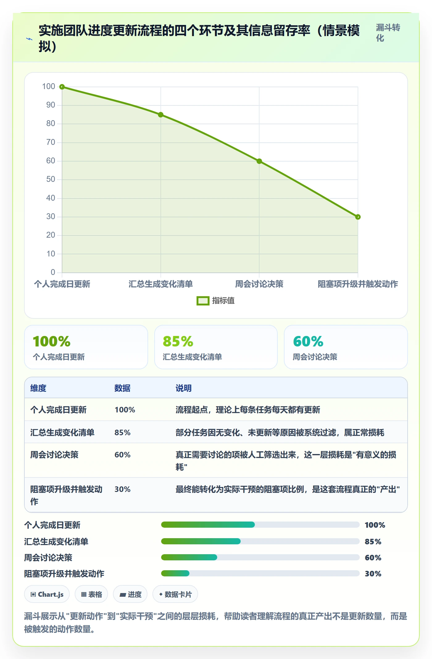 进度管理进度更新全流程:实施团队流程优化与一文讲清