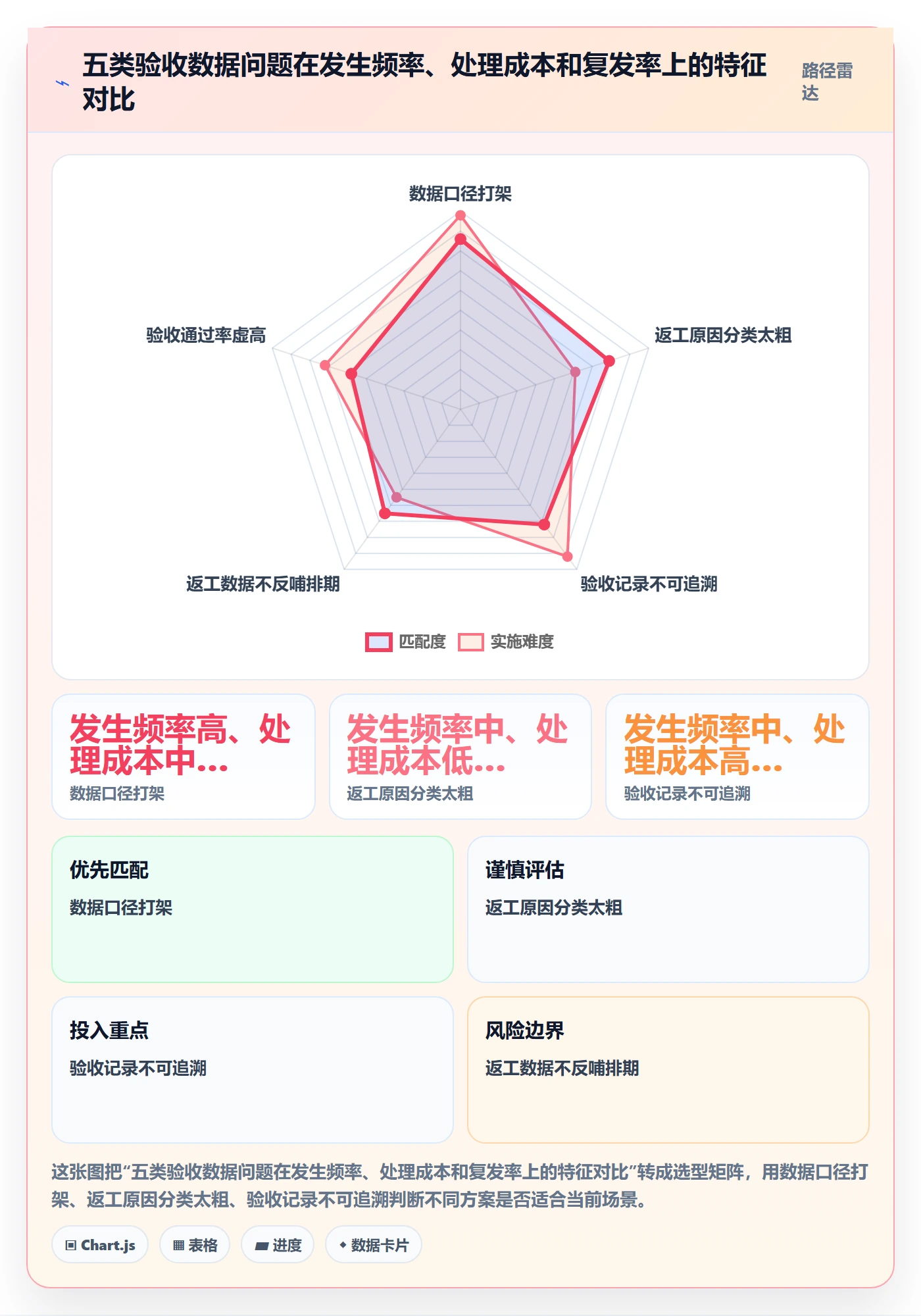 返工最佳实践:项目负责人任务验收数据分析,常见问题