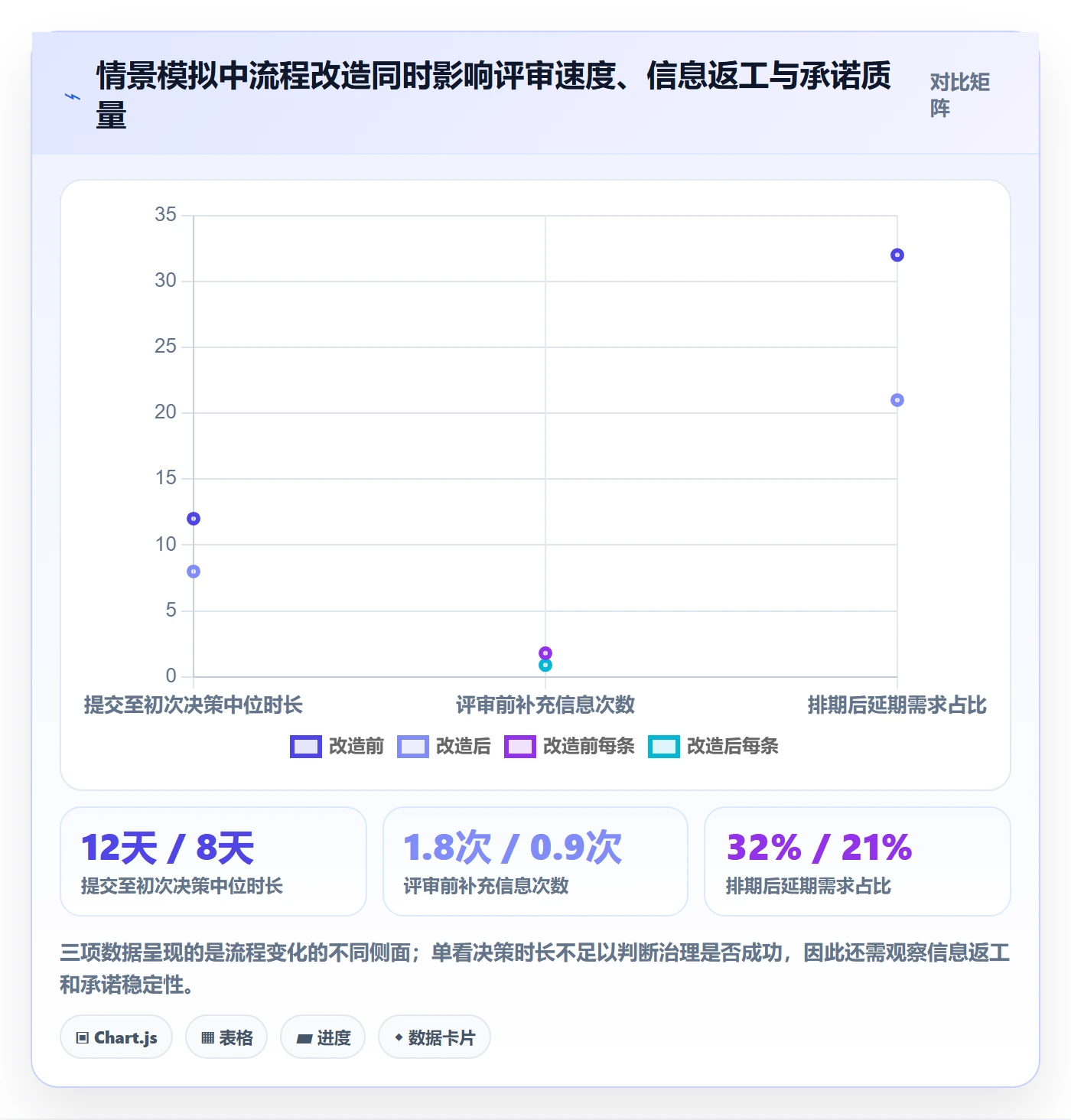 需求收集最佳实践：企业管理者需求管理协同管理，常见问题