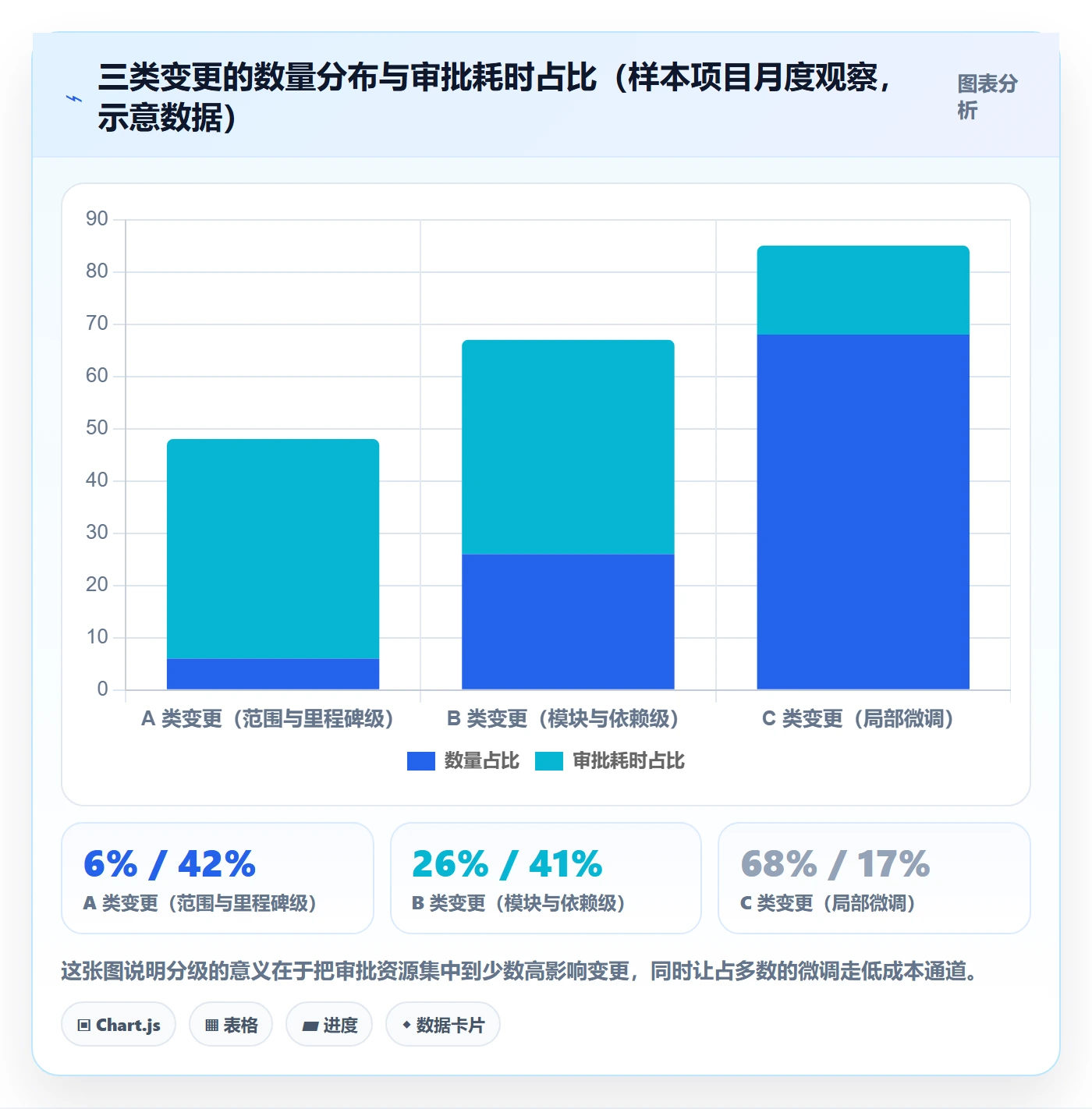 计划版本实操方法:实施团队提升项目规划效率的最佳实践方法与模板