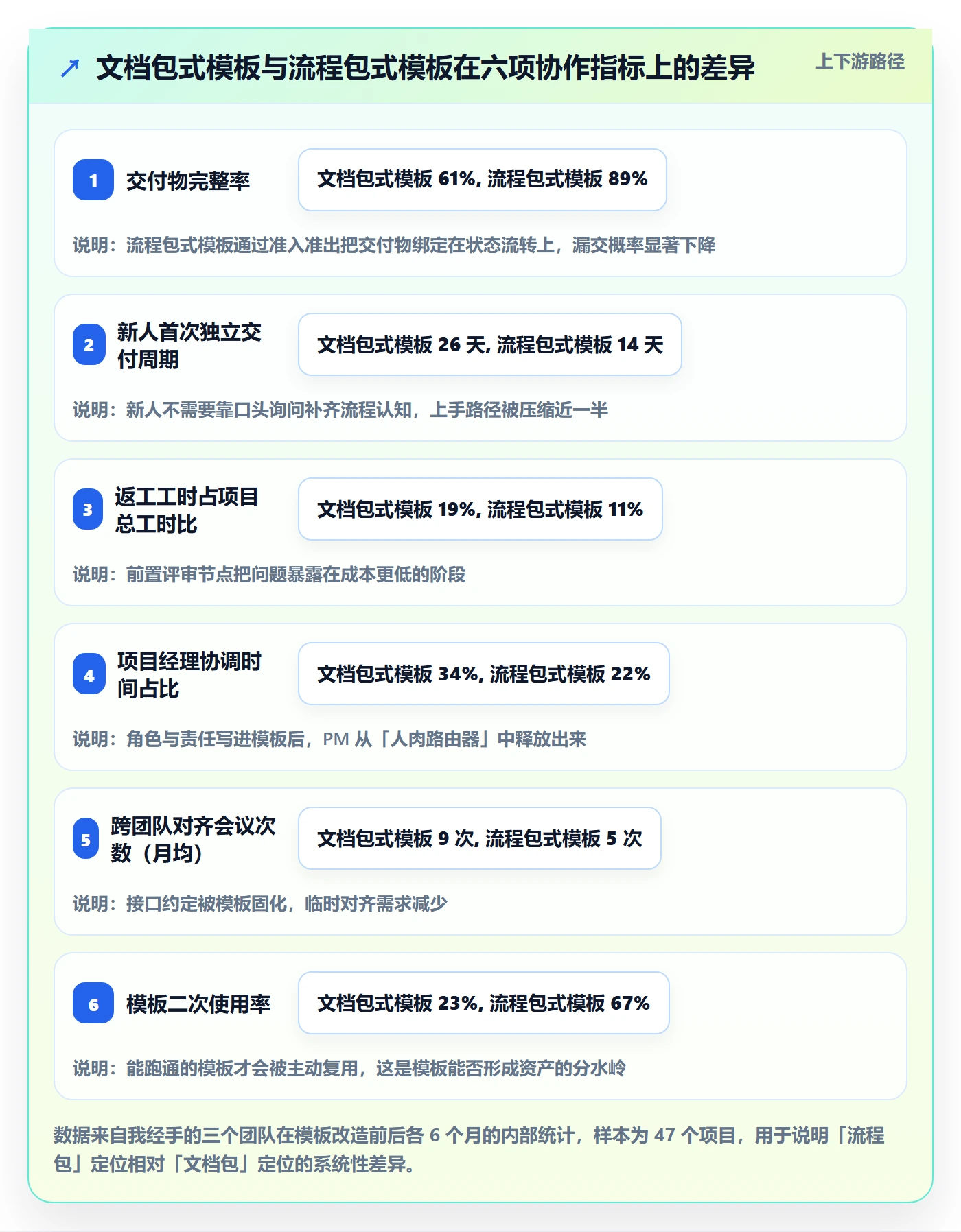 模板流程管理指南：项目成员如何做好项目模板，入门指南全流程