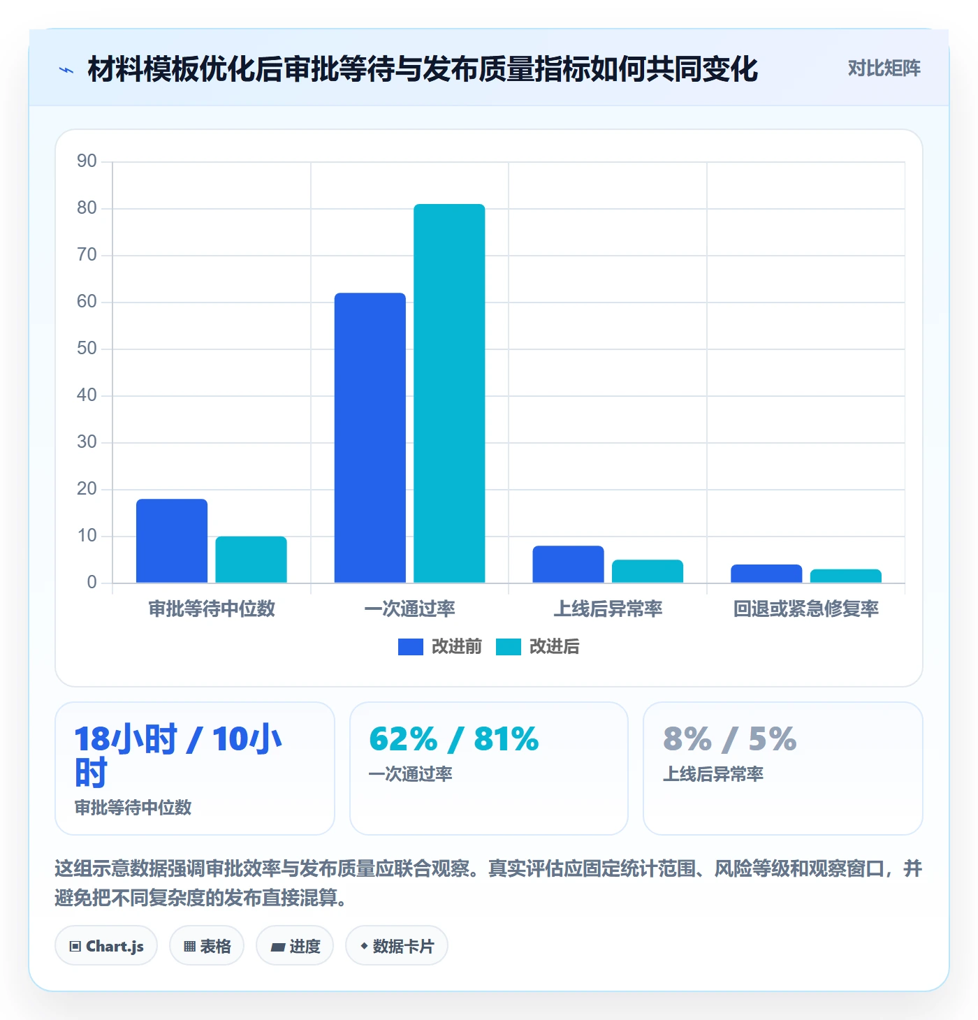 发布审批怎么做？跨部门团队数据分析：发布管理从0到1