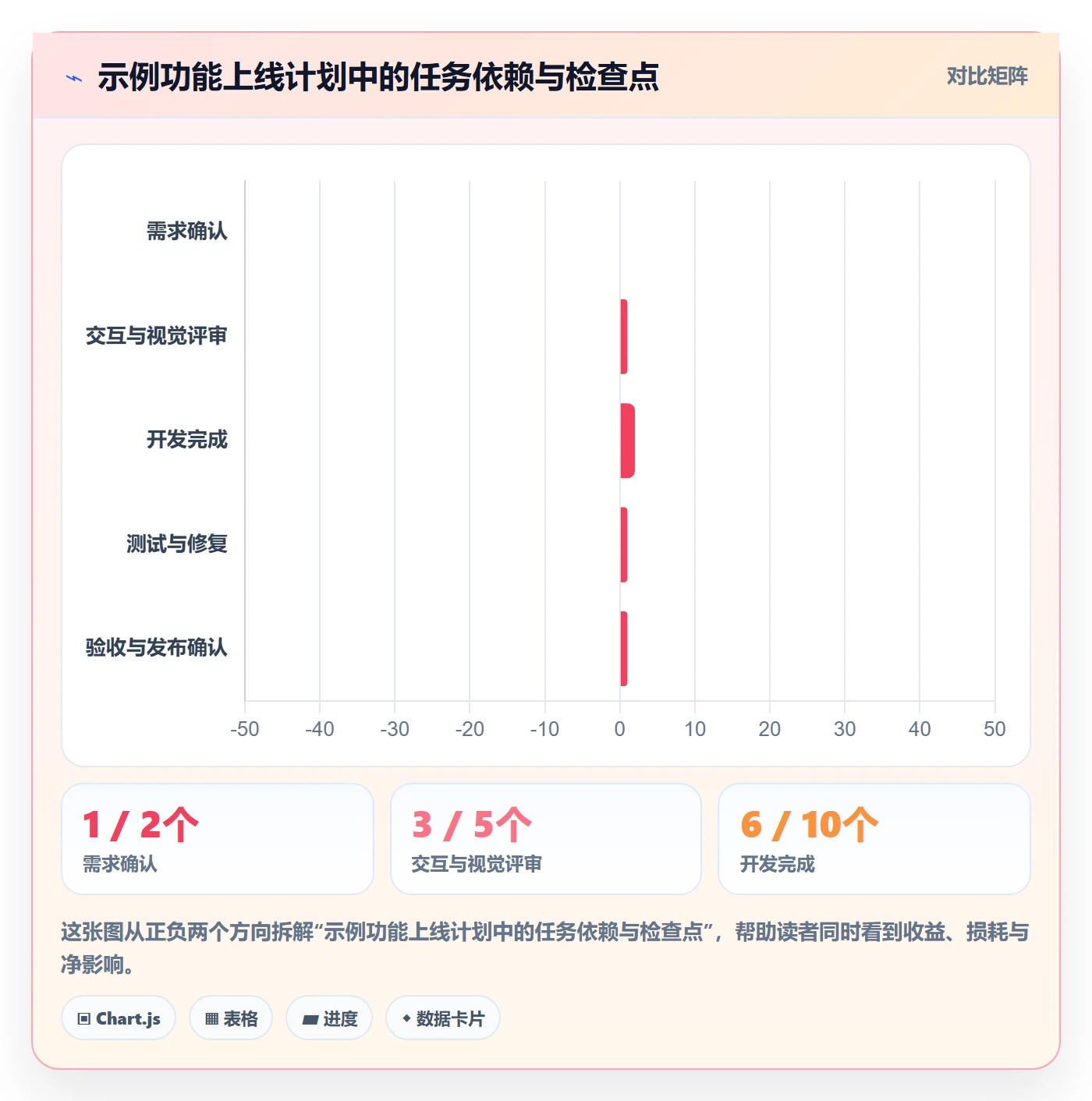 截止日期管理方法大全:项目经理日历视图实操方法落地清单