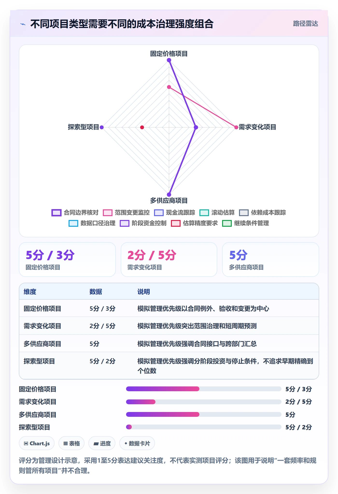 预计成本最佳实践:PMO成本管理协同管理,常见问题