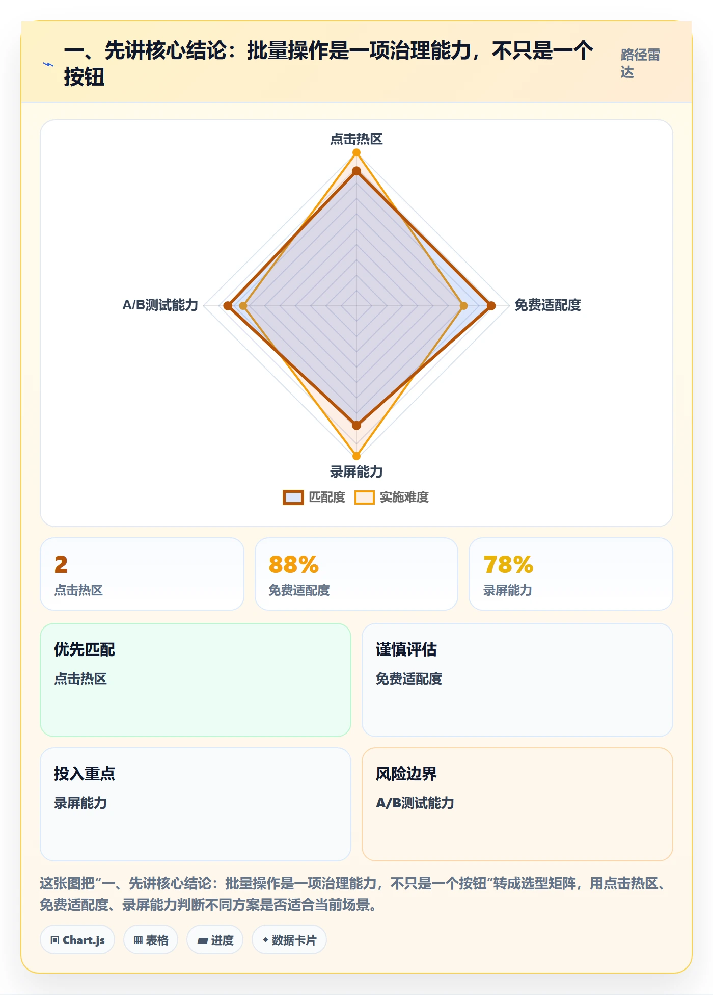 列表视图批量操作全流程：管理层落地方案与一文讲清