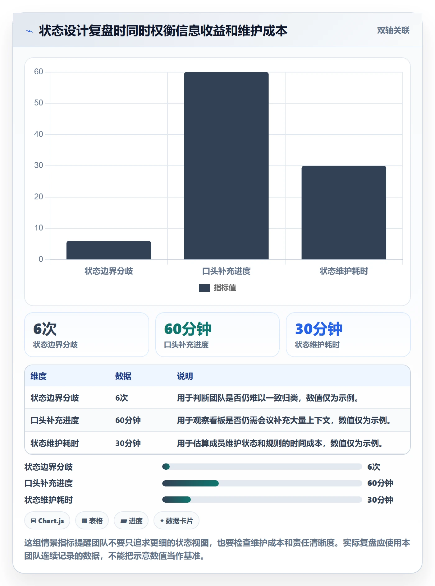 看板自定义状态教程:项目经理最佳实践,避坑指南
