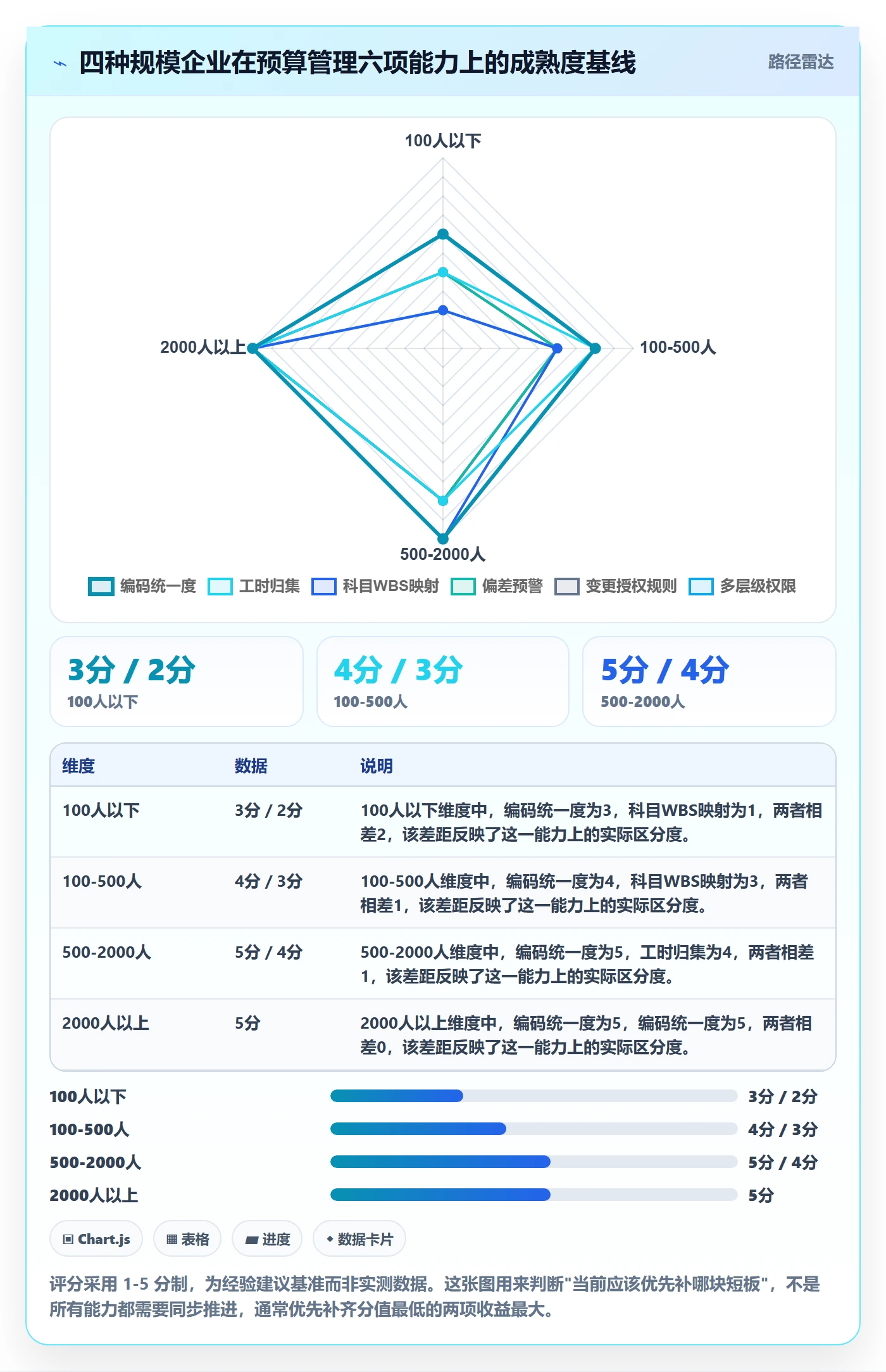 预算管理指南:企业管理者如何做好项目立项,协同管理全流程