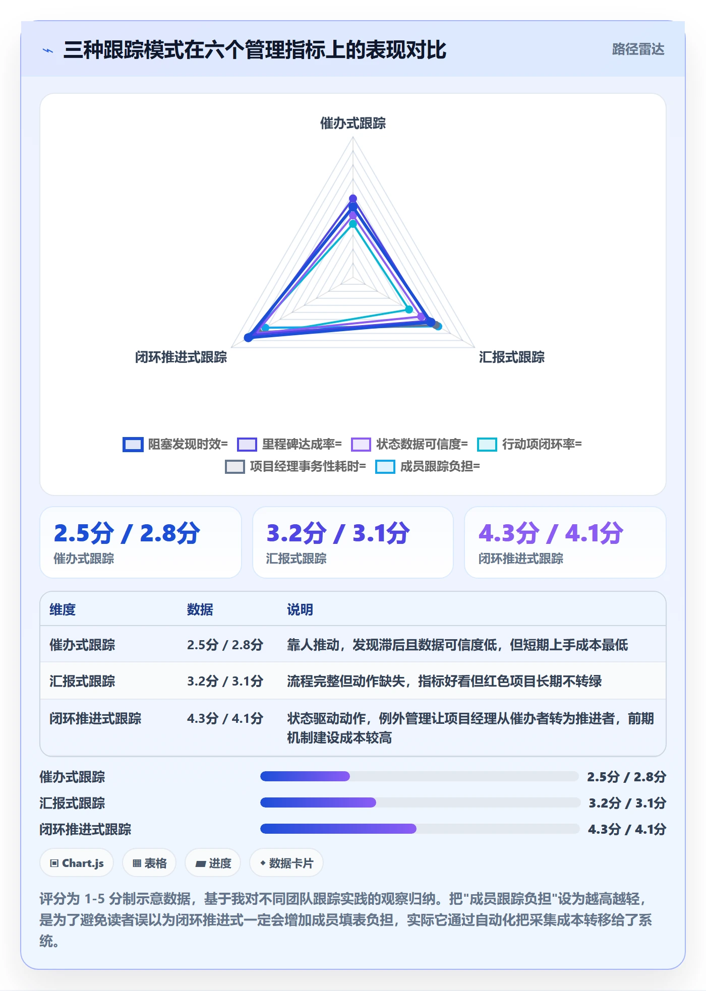 进度跟踪进展全流程:项目经理效率提升与一文讲清