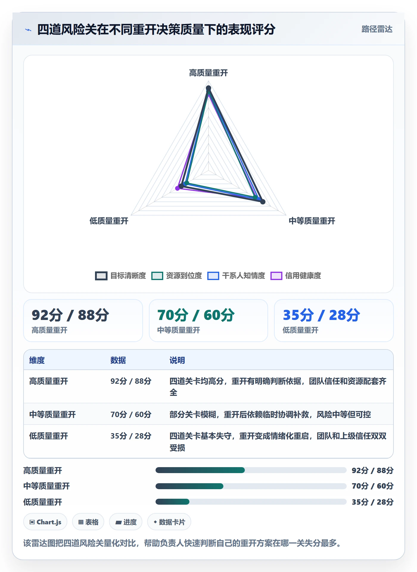任务执行如何做好重开?项目负责人风险控制与操作步骤