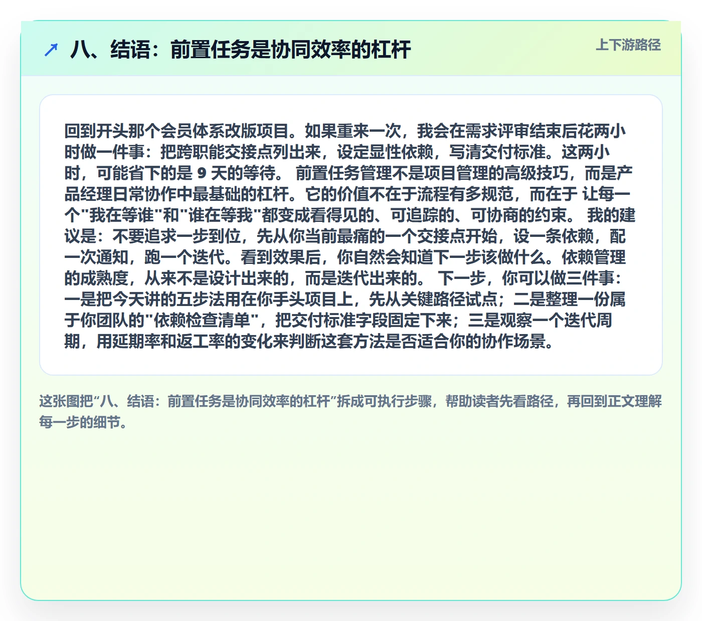 八、结语:前置任务是协同效率的杠杆
