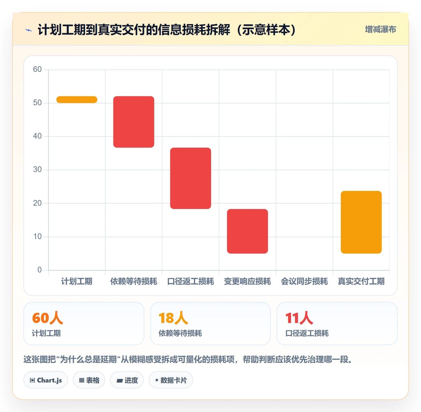任务管理方法大全：跨部门团队任务管理数据分析落地清单