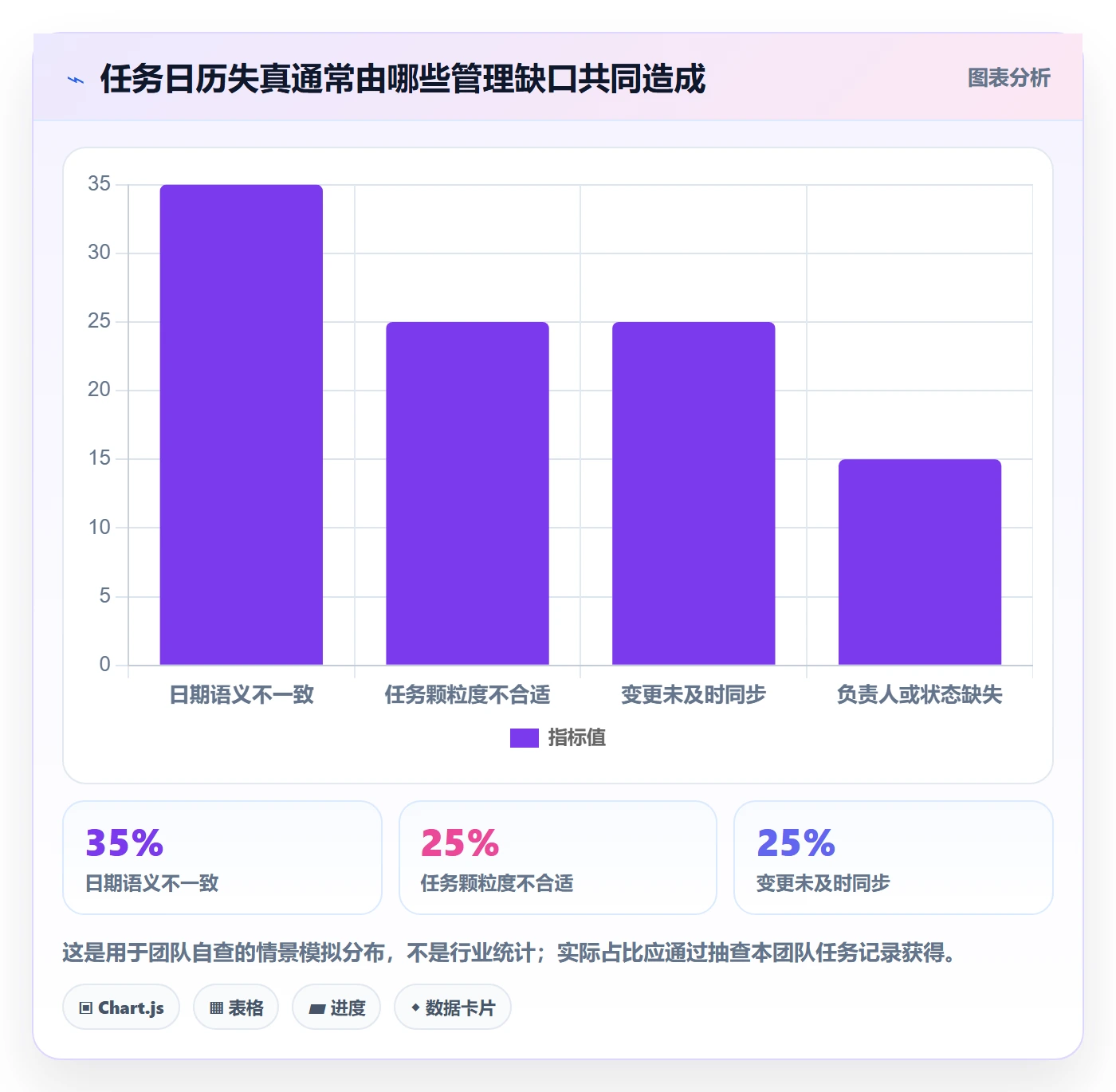 日历视图任务日历全流程:项目经理最佳实践与一文讲清