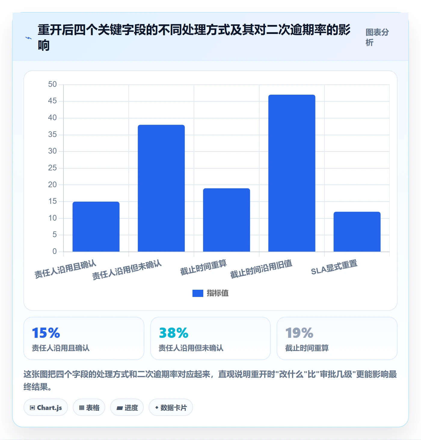 任务执行如何做好重开?跨部门团队入门指南与操作步骤
