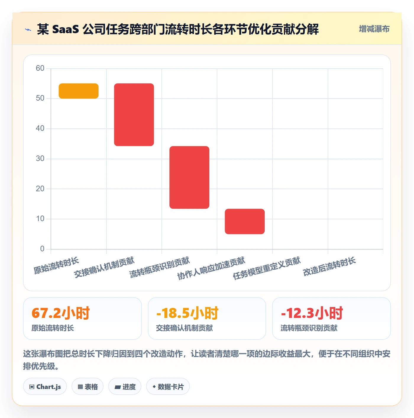 协作人流程与规范:PMO任务管理流程优化关键指标