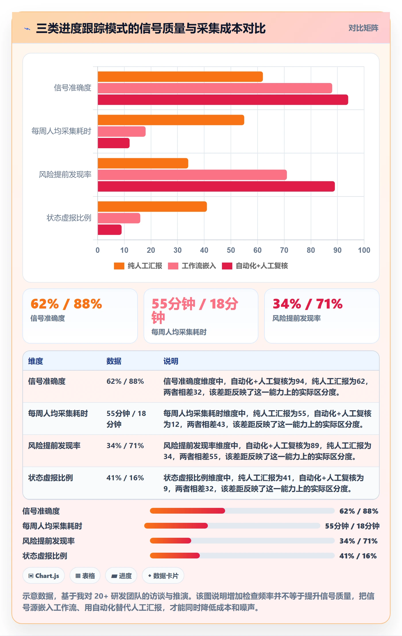 进展最佳实践：研发团队进度跟踪风险控制，常见问题