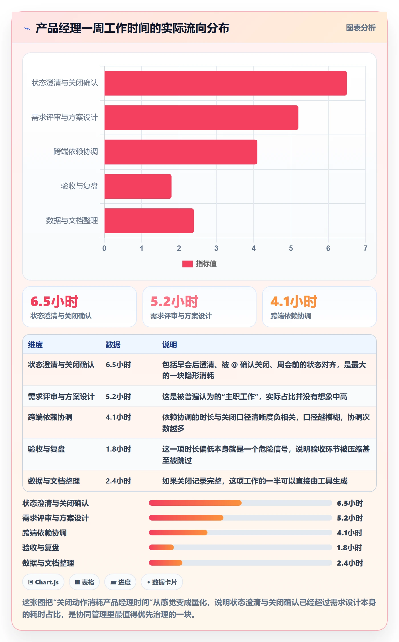 关闭最佳实践:产品经理任务执行协同管理,常见问题