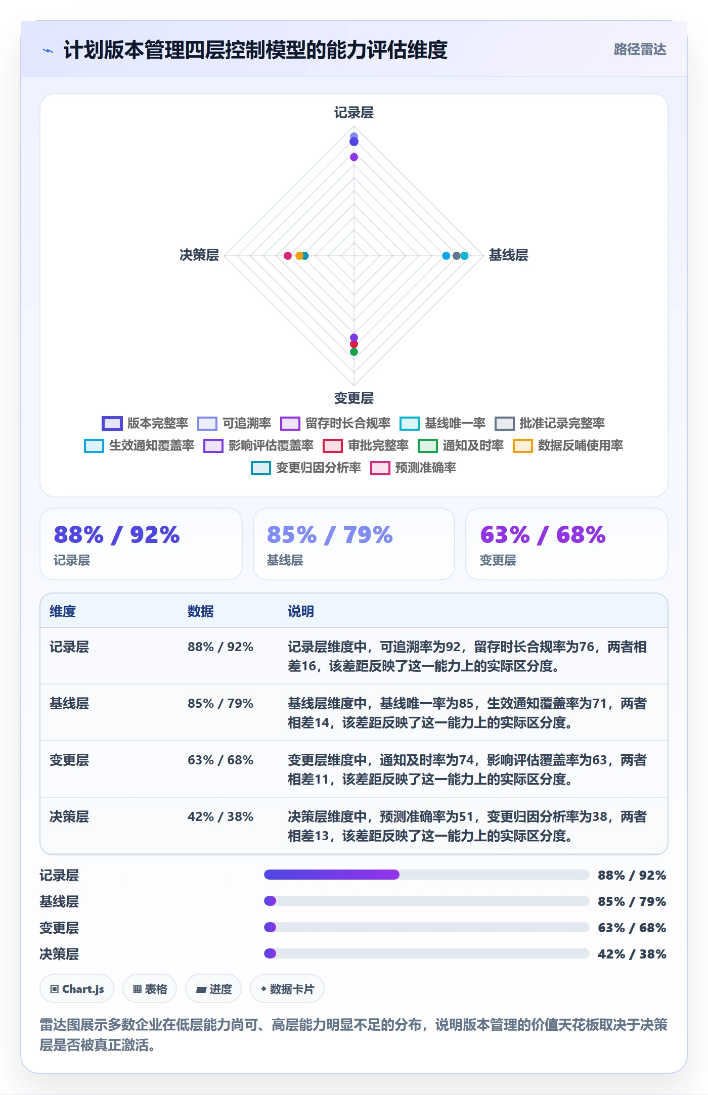 项目规划如何做好计划版本？企业管理者风险控制与操作步骤