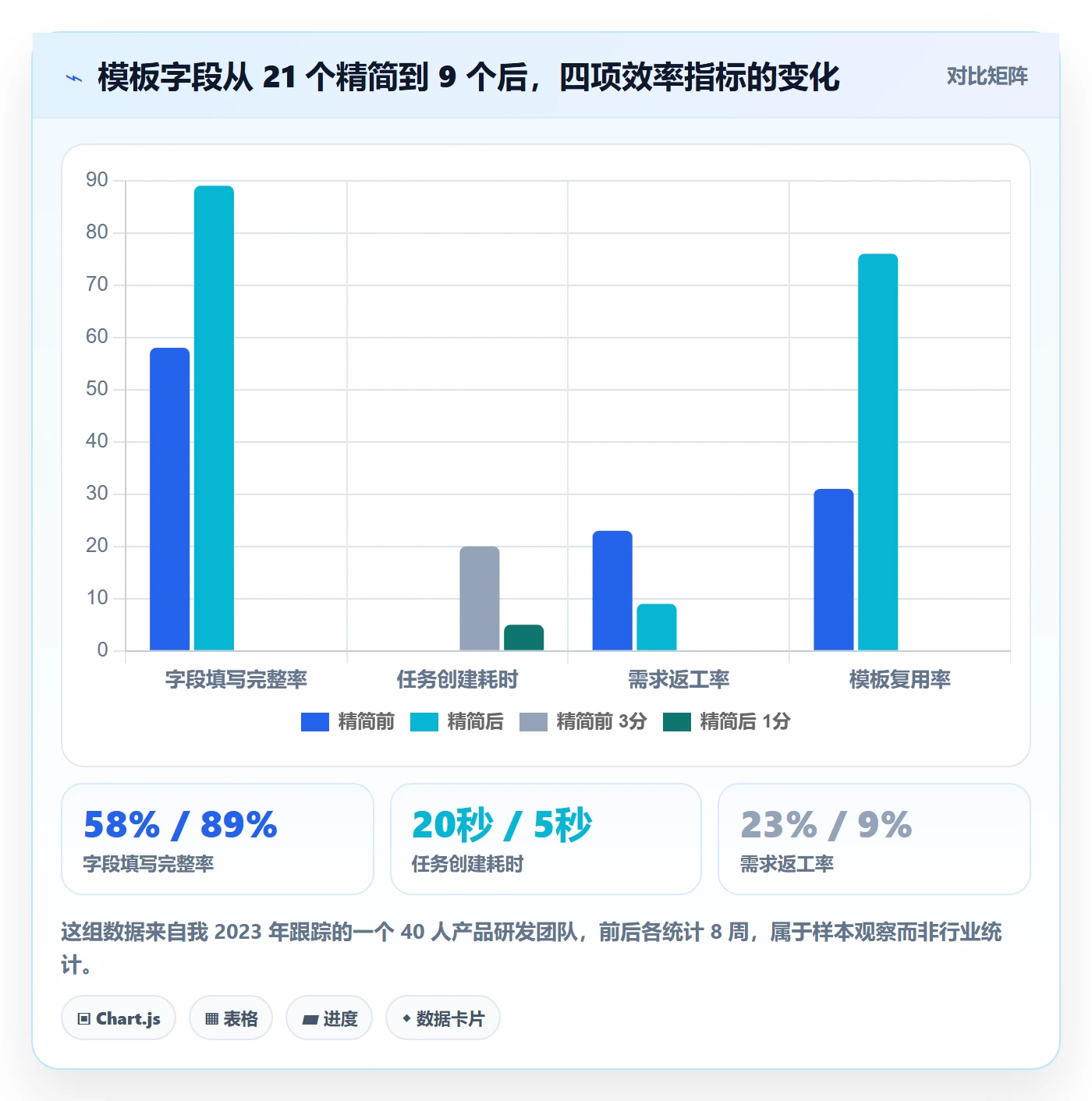 模板任务实操方法：产品经理提升项目模板效率的入门指南方法与模板