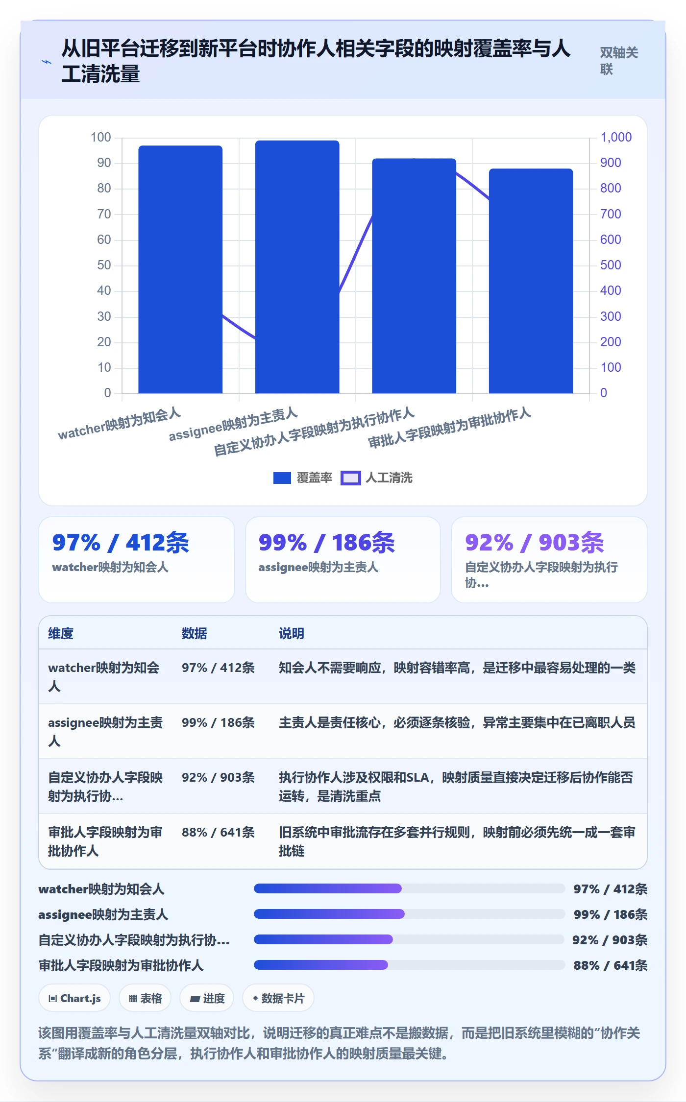 任务管理协作人教程:实施团队协同管理,避坑指南