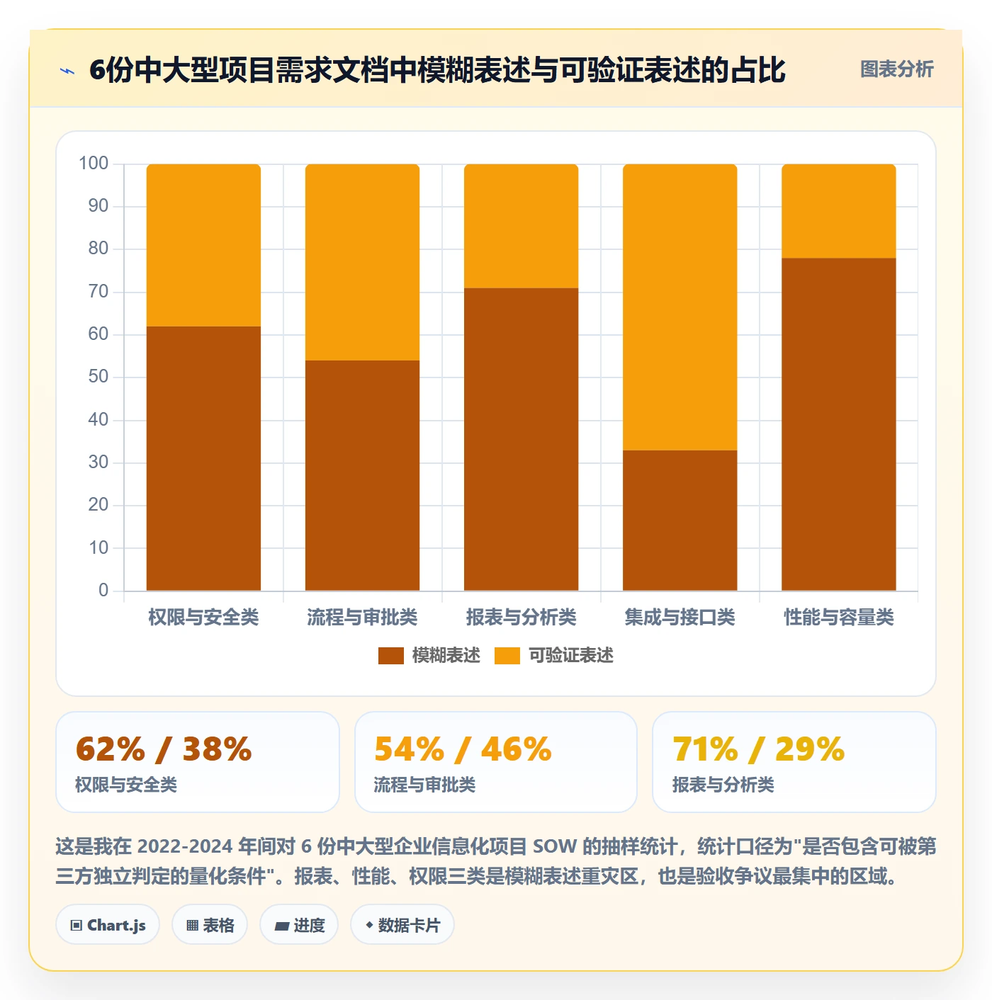 确认完成落地方案：实施团队开展任务验收的协同管理案例解析
