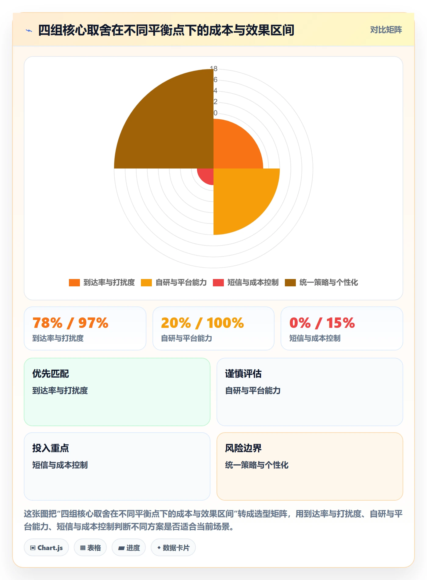 自动提醒怎么做?产品经理风险控制:任务提醒从0到1