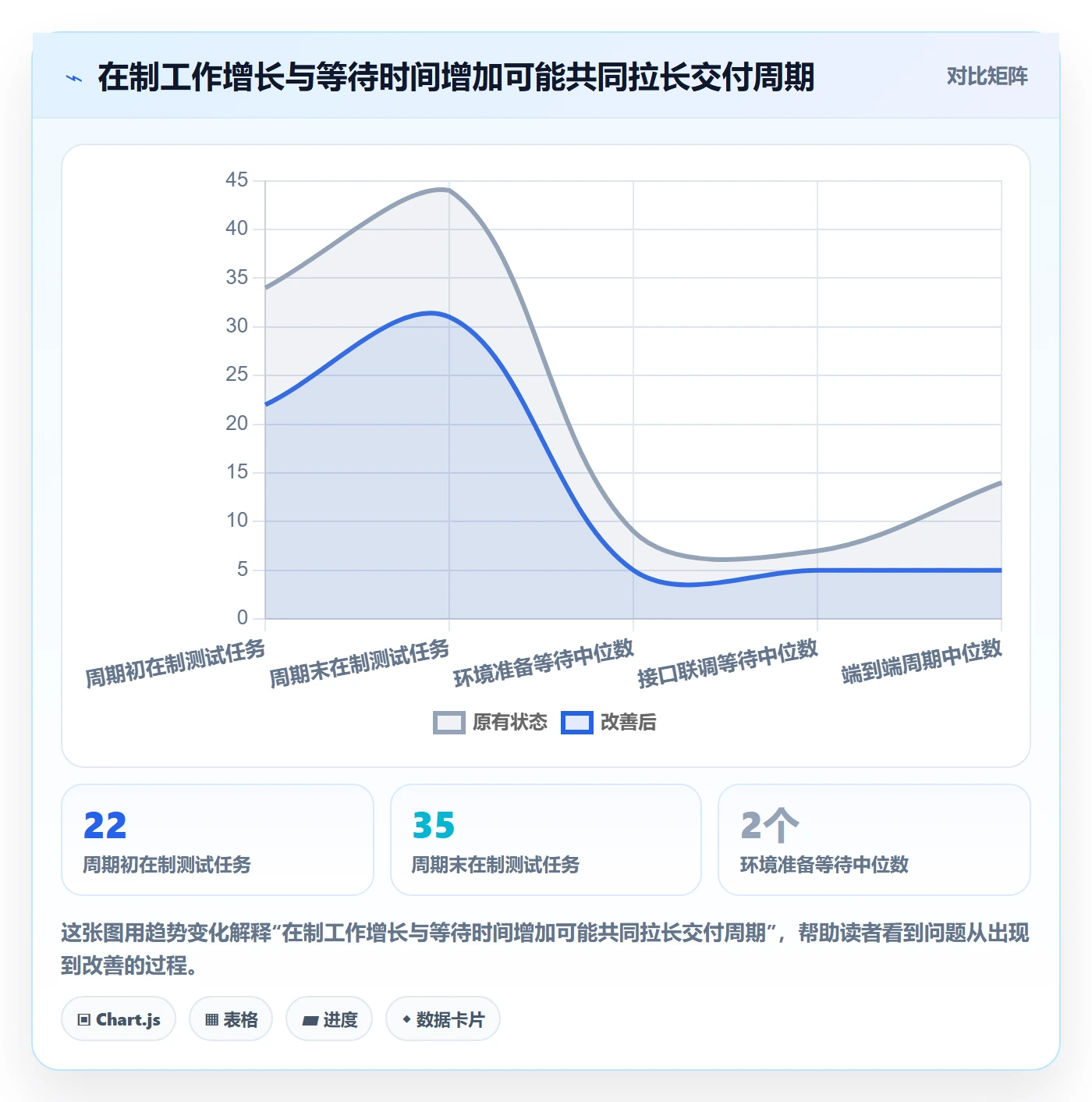 超负荷流程与规范:PMO资源负载数据分析关键指标