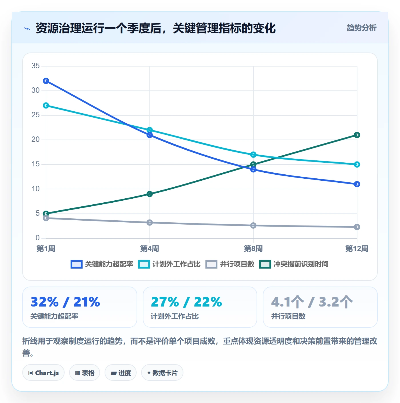 资源冲突怎么做？产品经理制度设计：人力资源计划从0到1