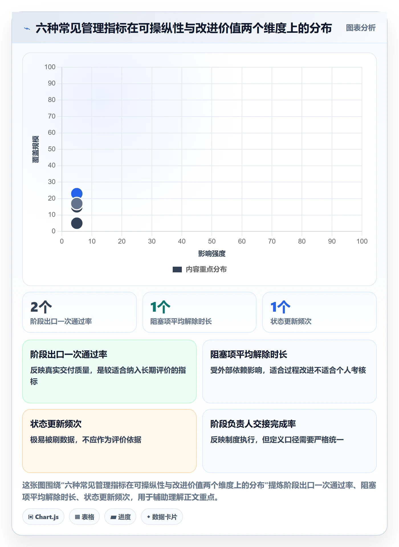 项目阶段阶段状态全流程:项目负责人制度设计与一文讲清