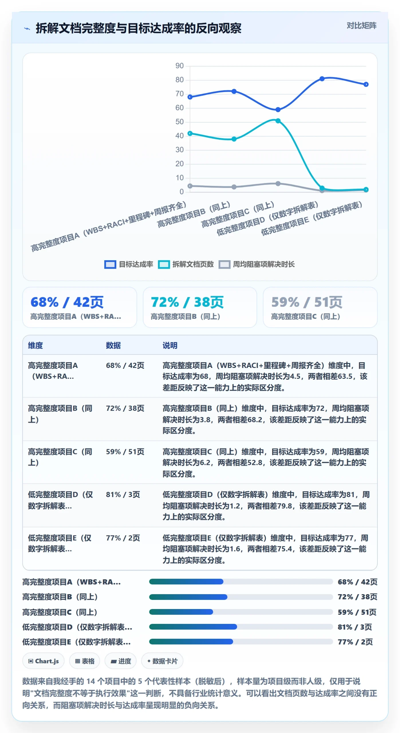 目标拆解实操方法：企业管理者提升项目目标效率的最佳实践方法与模板