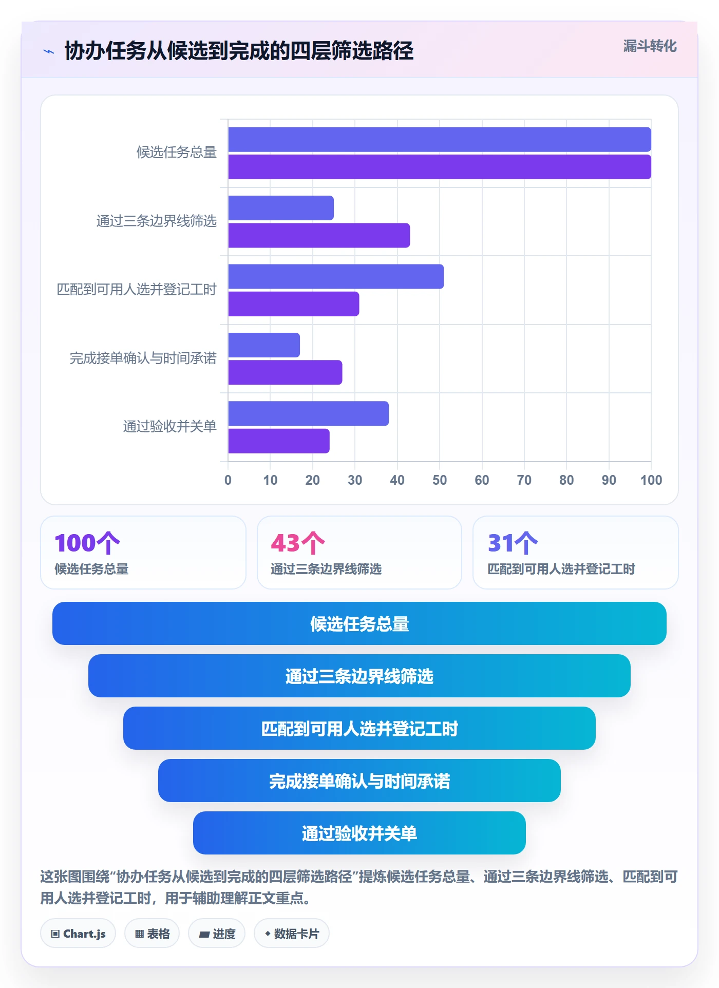协办管理指南：实施团队如何做好任务分派，入门指南全流程