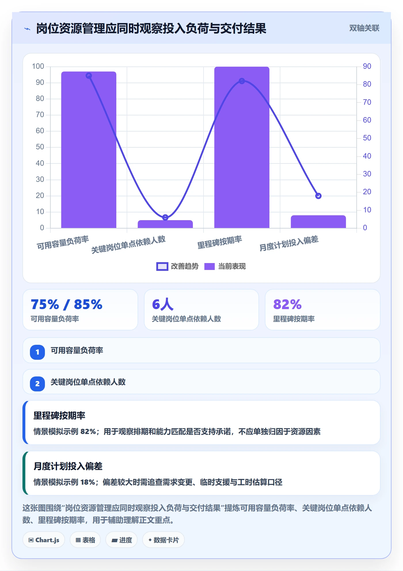 岗位管理方法大全：PMO资源管理流程优化落地清单