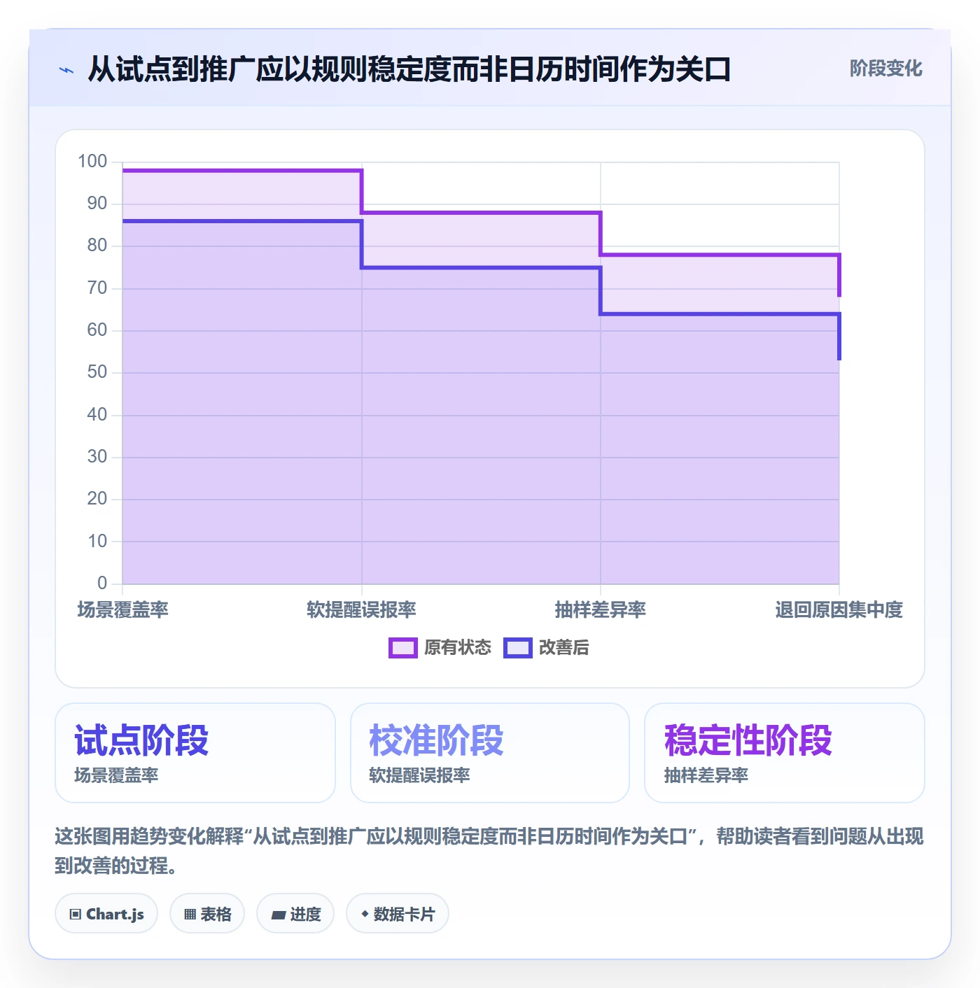 工时管理工时审核全流程:产品经理流程优化与一文讲清