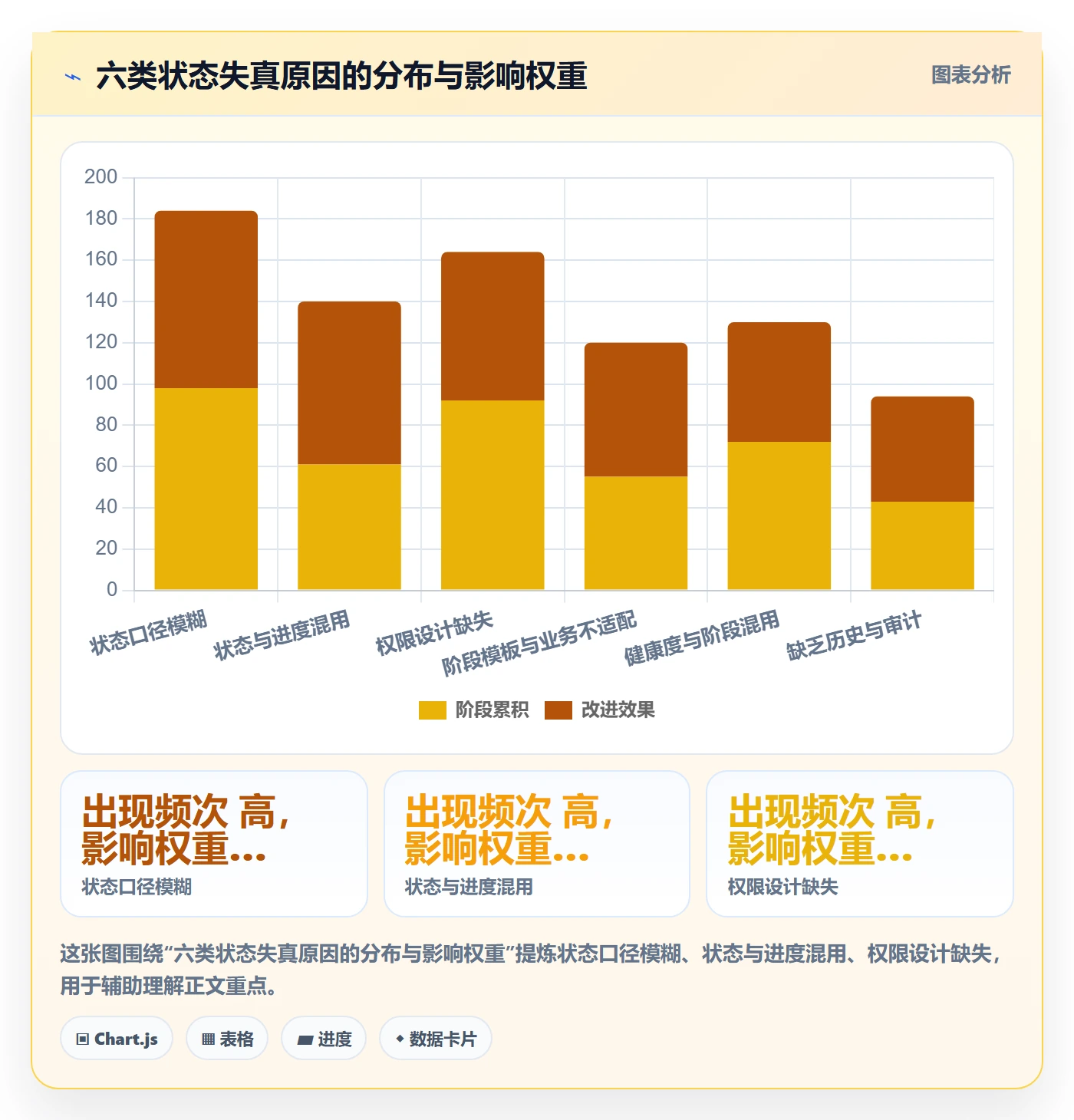 项目阶段如何做好阶段状态?企业管理者制度设计与操作步骤