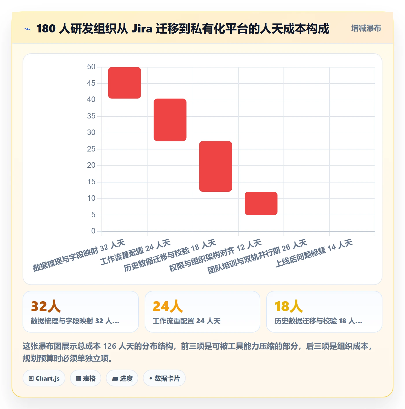 多人任务管理指南:研发团队如何做好任务分派,流程优化全流程
