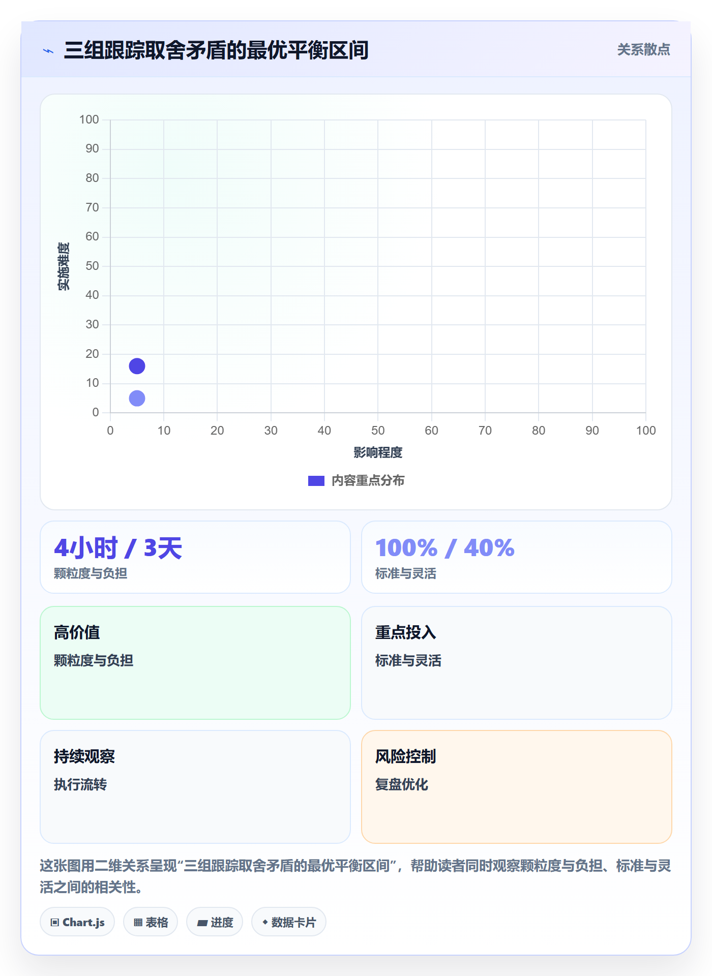 追踪管理指南:实施团队如何做好进度跟踪,入门指南全流程