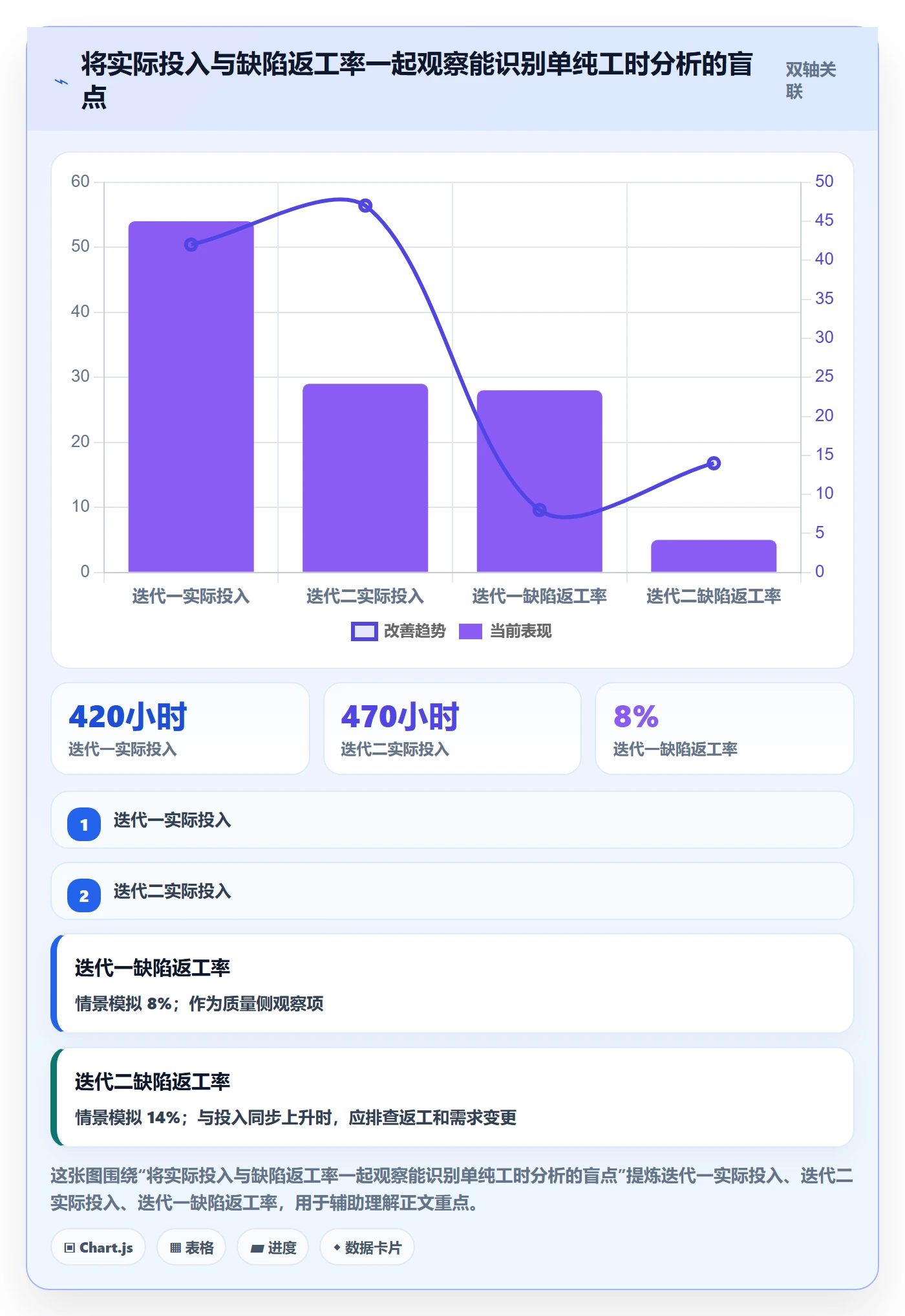 工时统计管理指南:项目成员如何做好工时管理,效率提升全流程