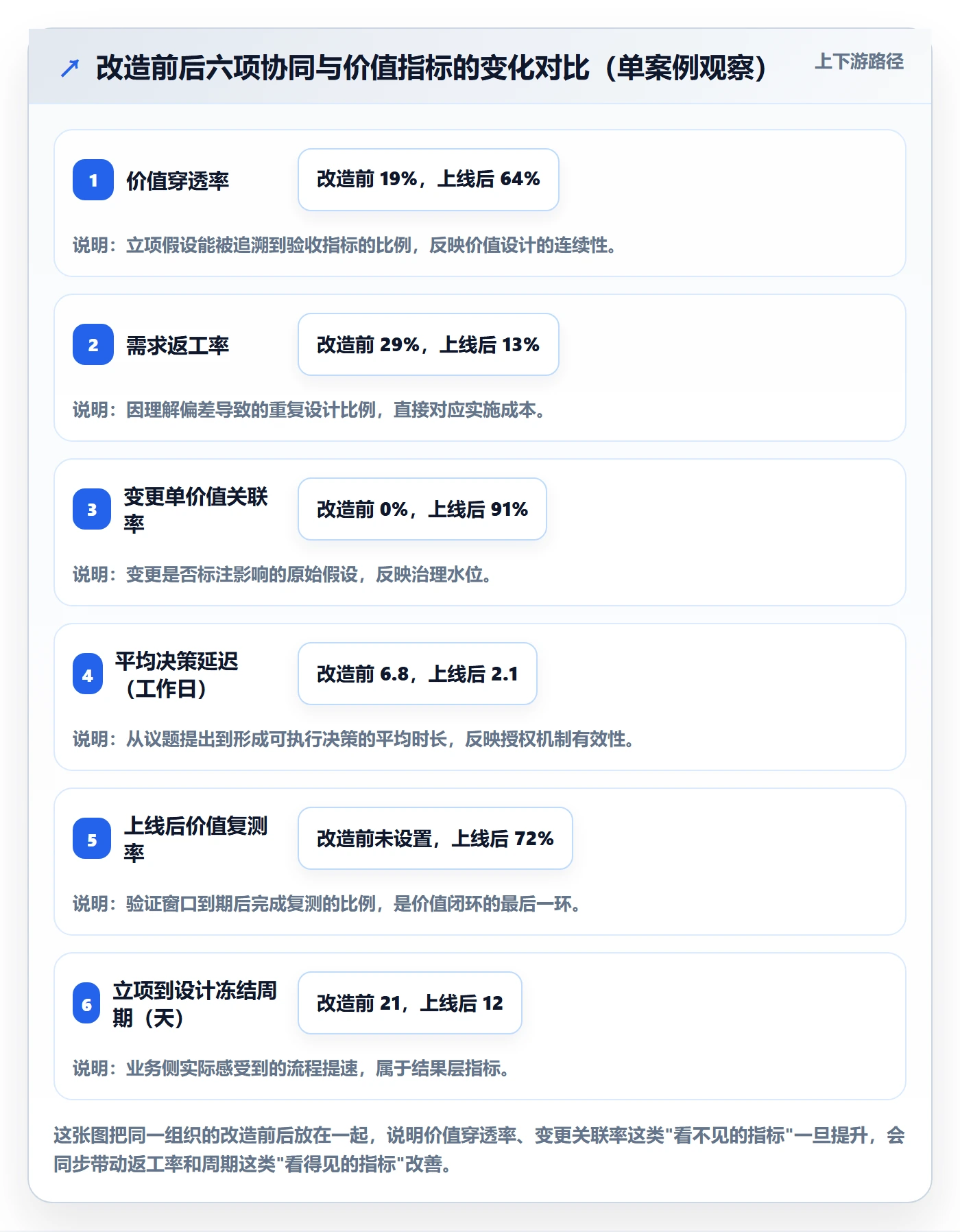 项目立项项目价值全流程：实施团队协同管理与一文讲清
