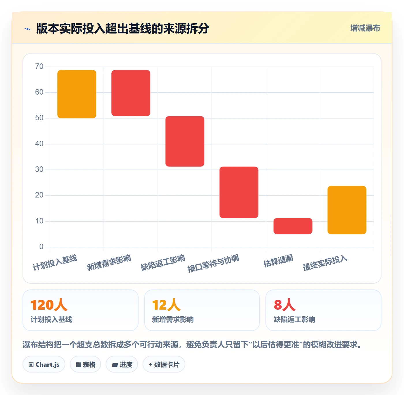 任务工时最佳实践:项目负责人工时表入门指南,常见问题