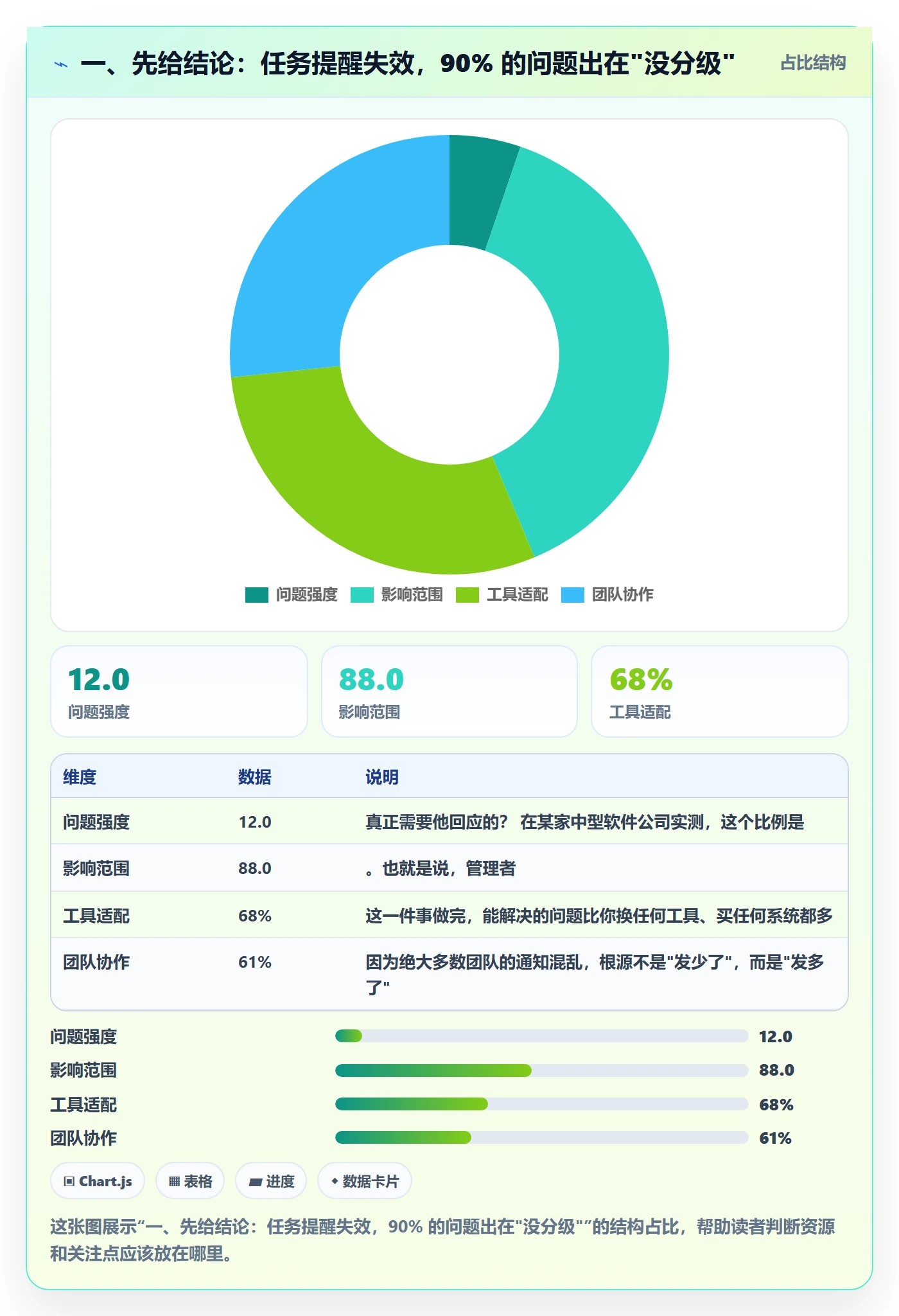 消息通知管理指南：企业管理者如何做好任务提醒，入门指南全流程