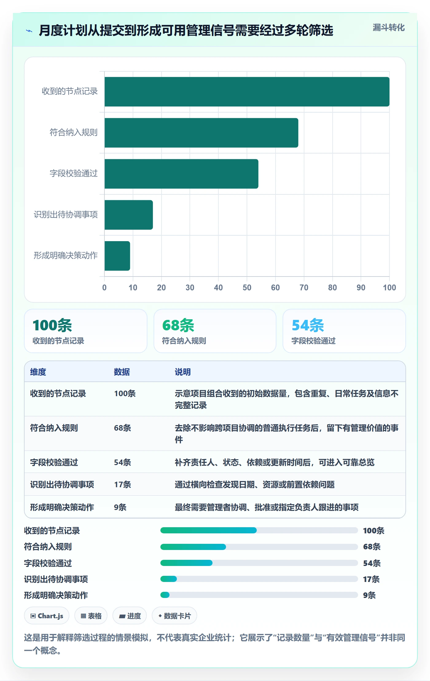 月视图管理指南:PMO如何做好日历视图,最佳实践全流程