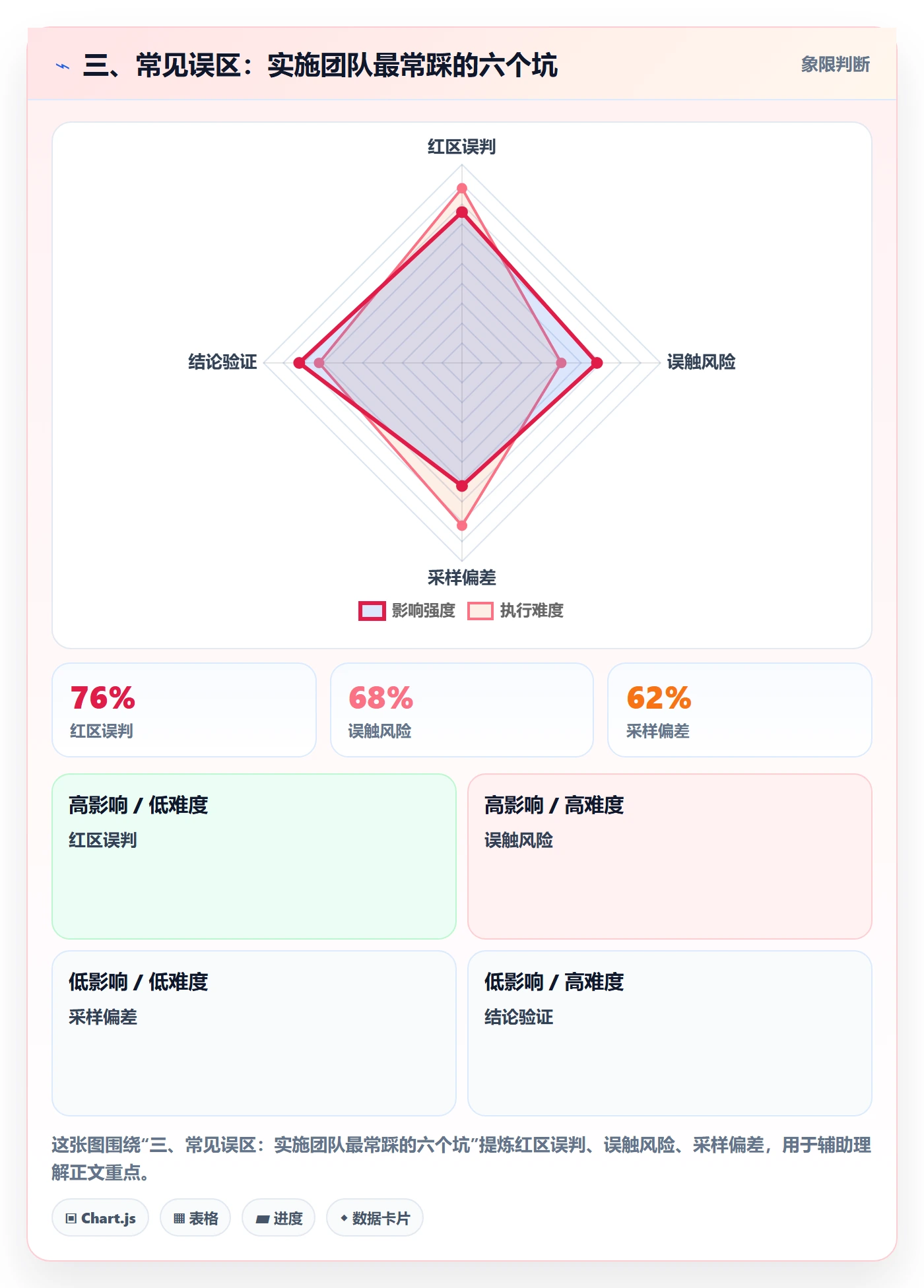 三、常见误区:实施团队最常踩的六个坑